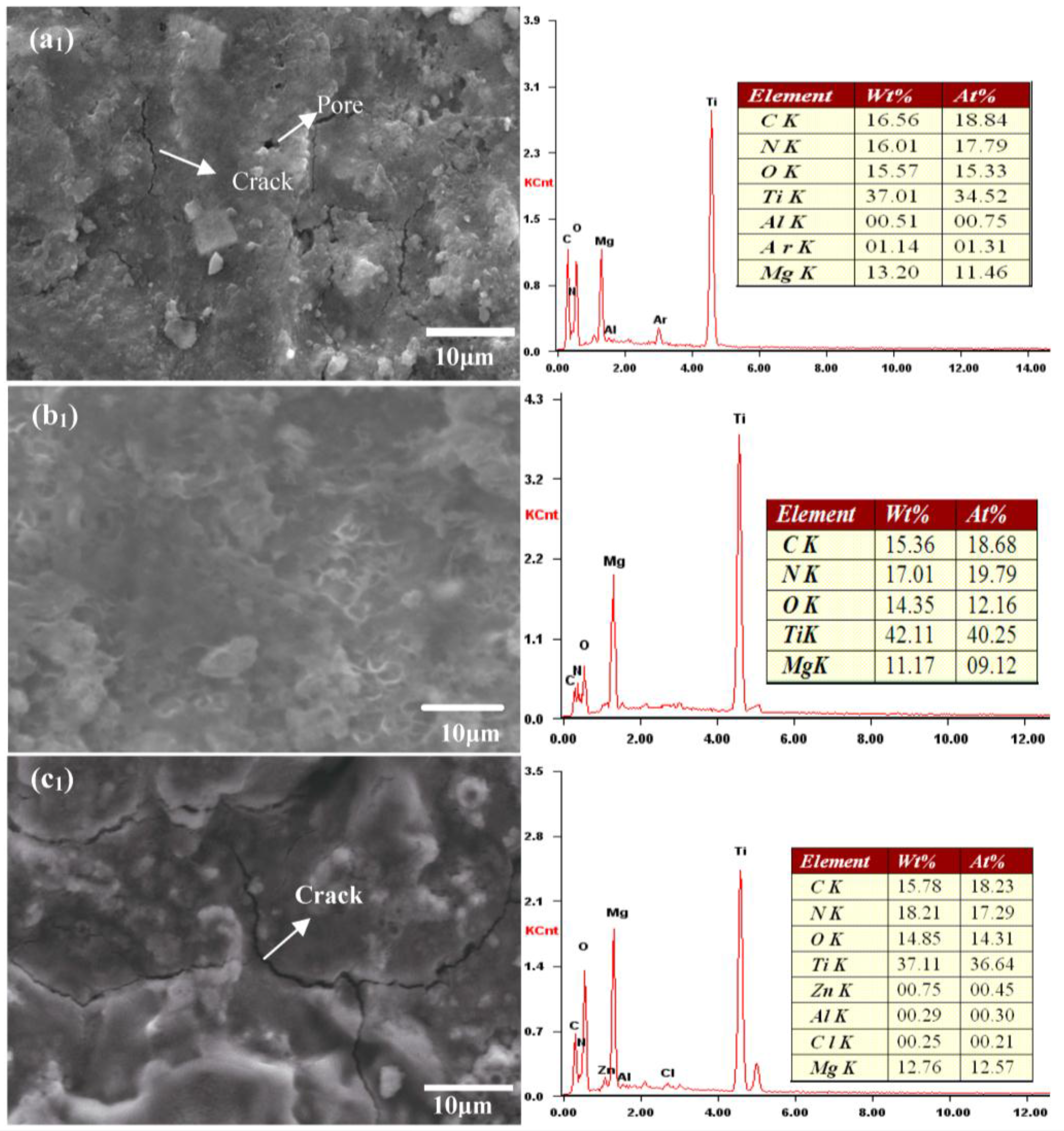 Metals 07 00005 g005b