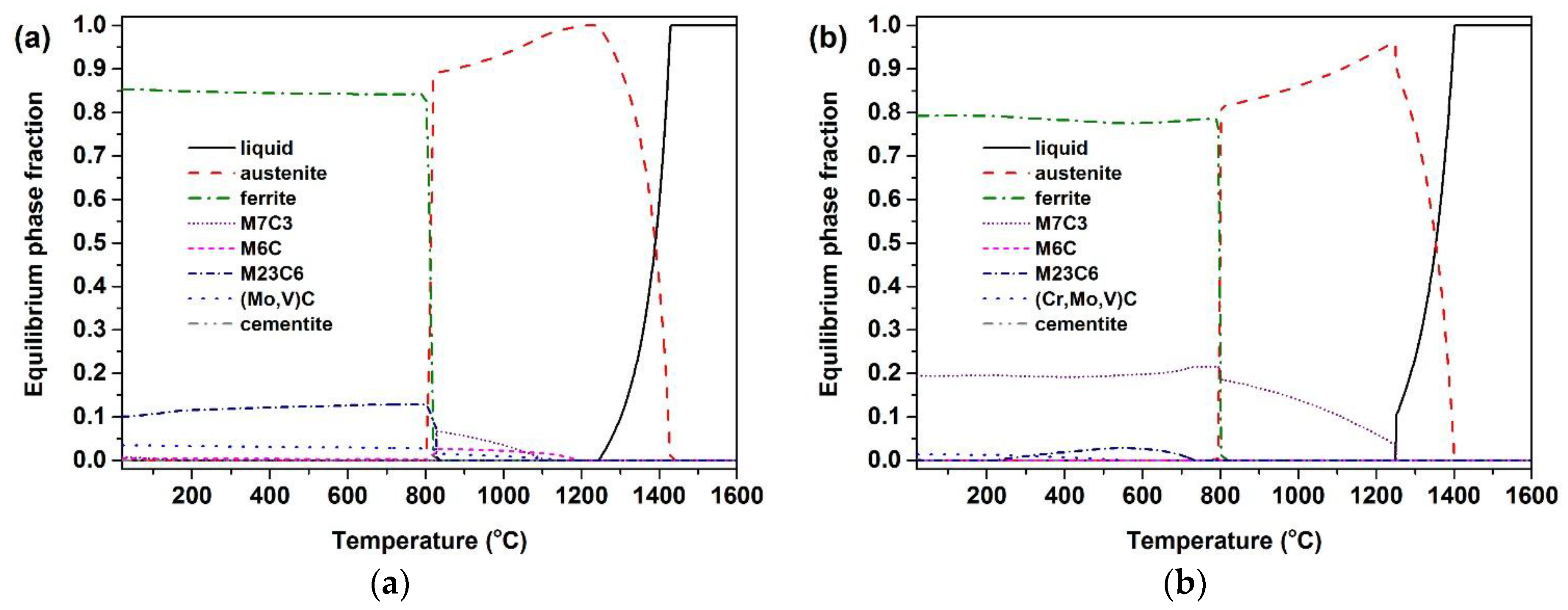 Metals 07 00012 g001 550