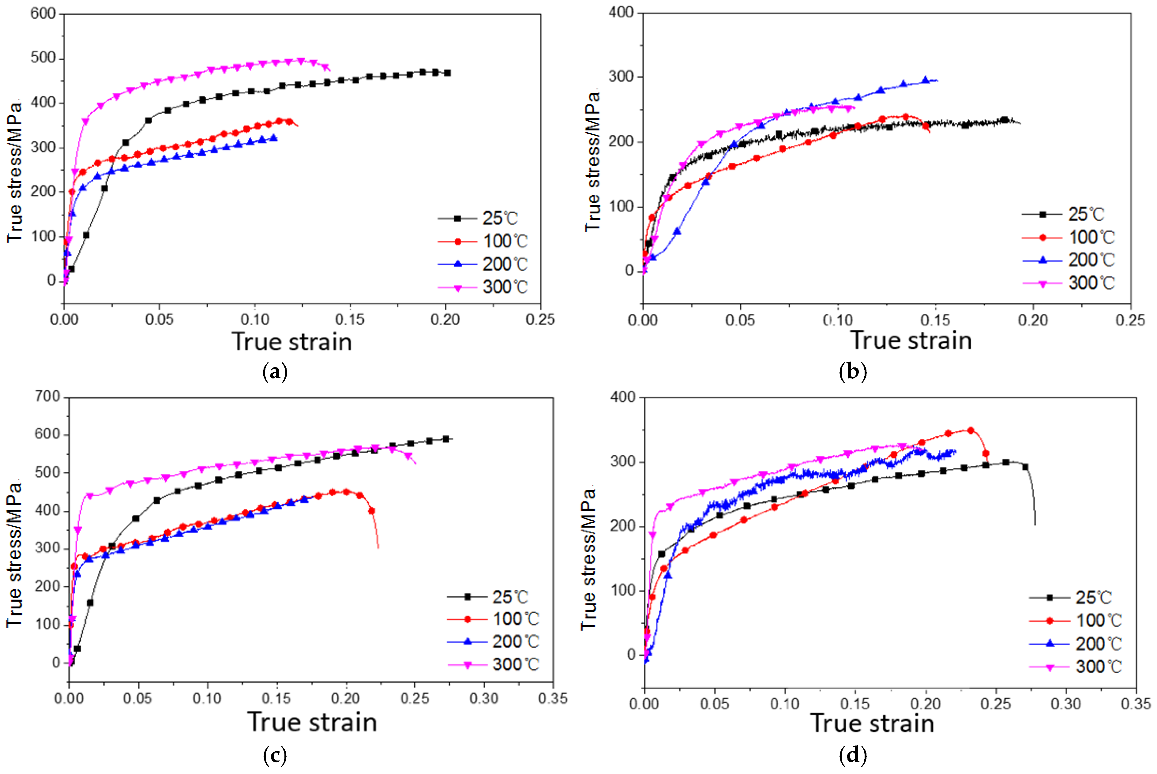 Metals 07 00024 g005a 550