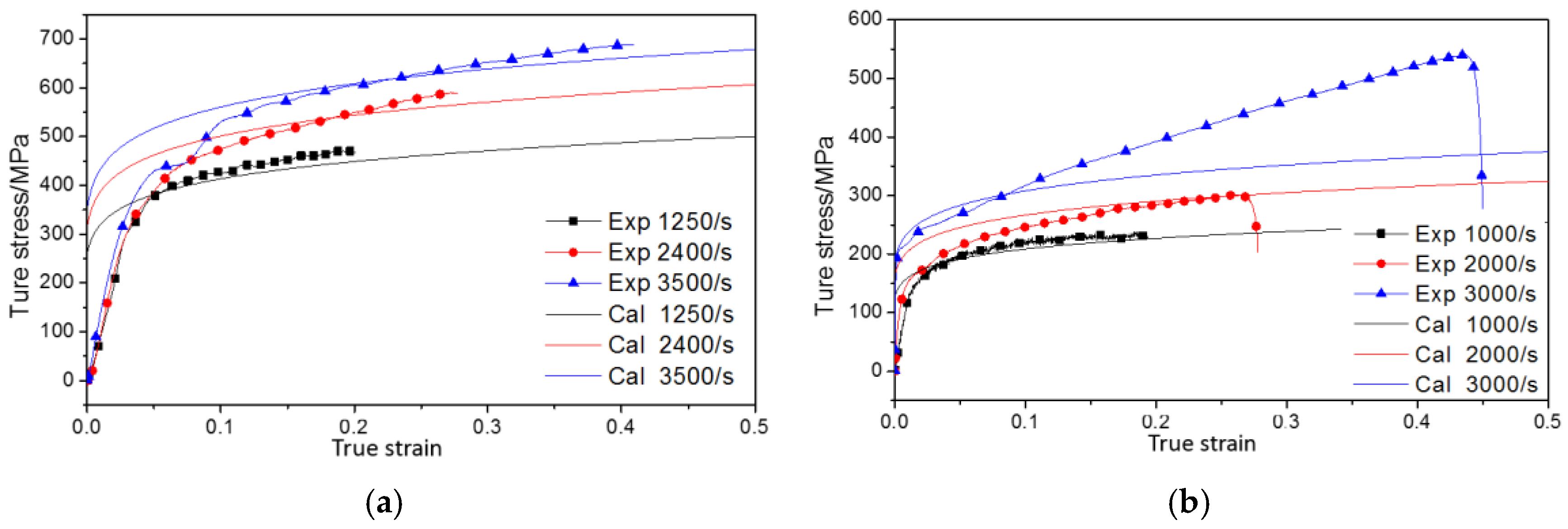 Metals 07 00024 g009 550