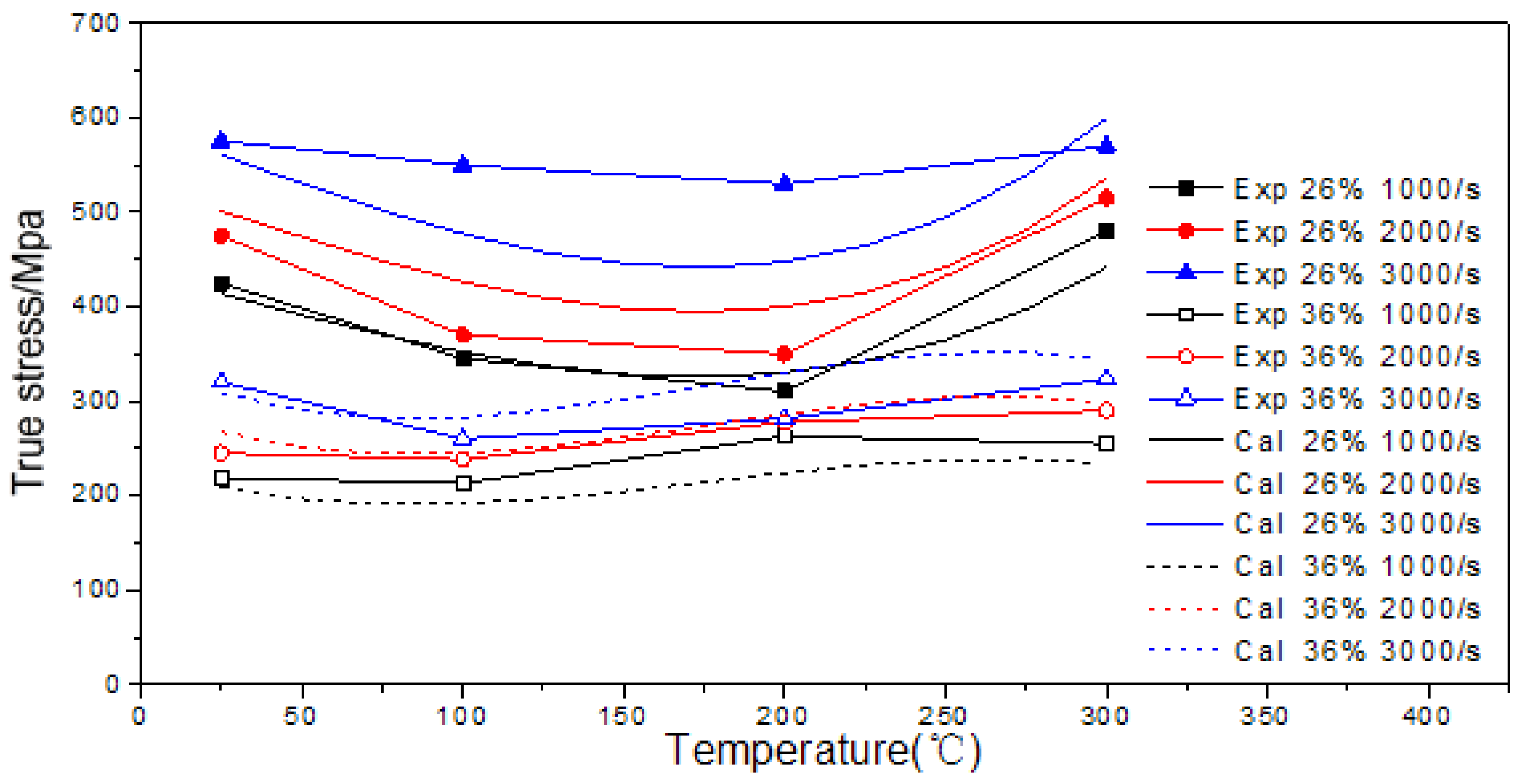 Metals 07 00024 g010 550