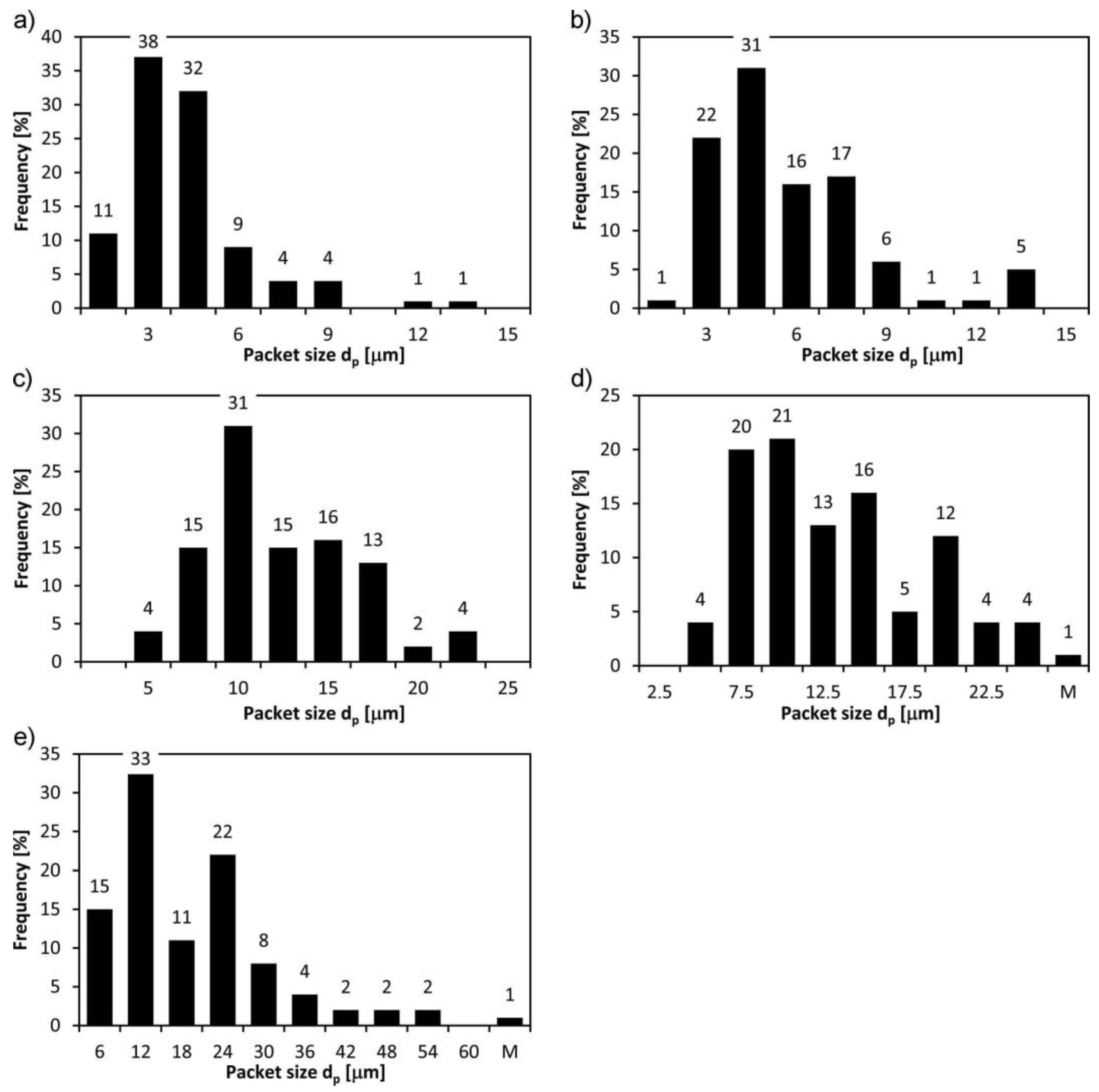 Metals 07 00026 g010