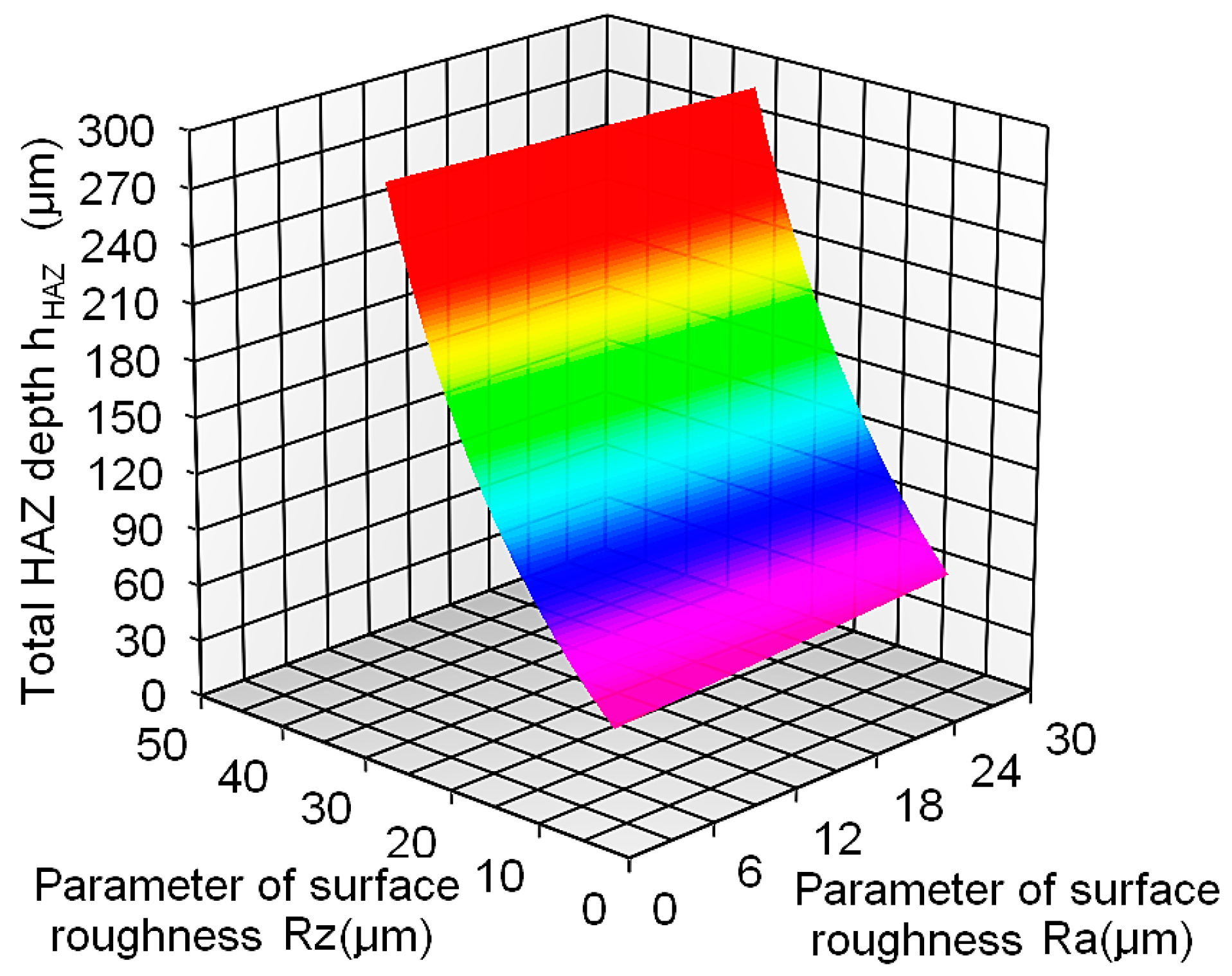 P graph