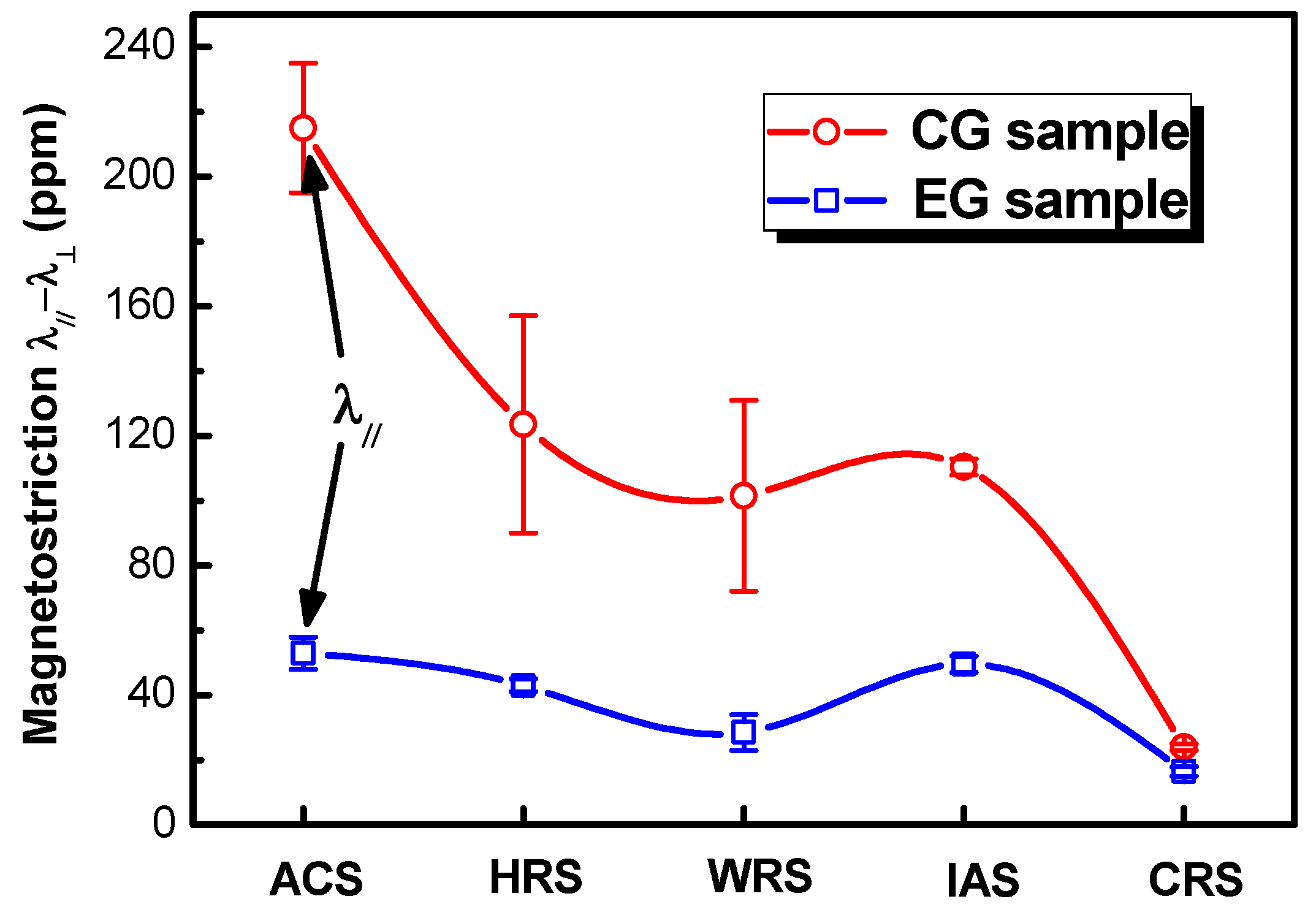 Metals 07 00036 g005 550