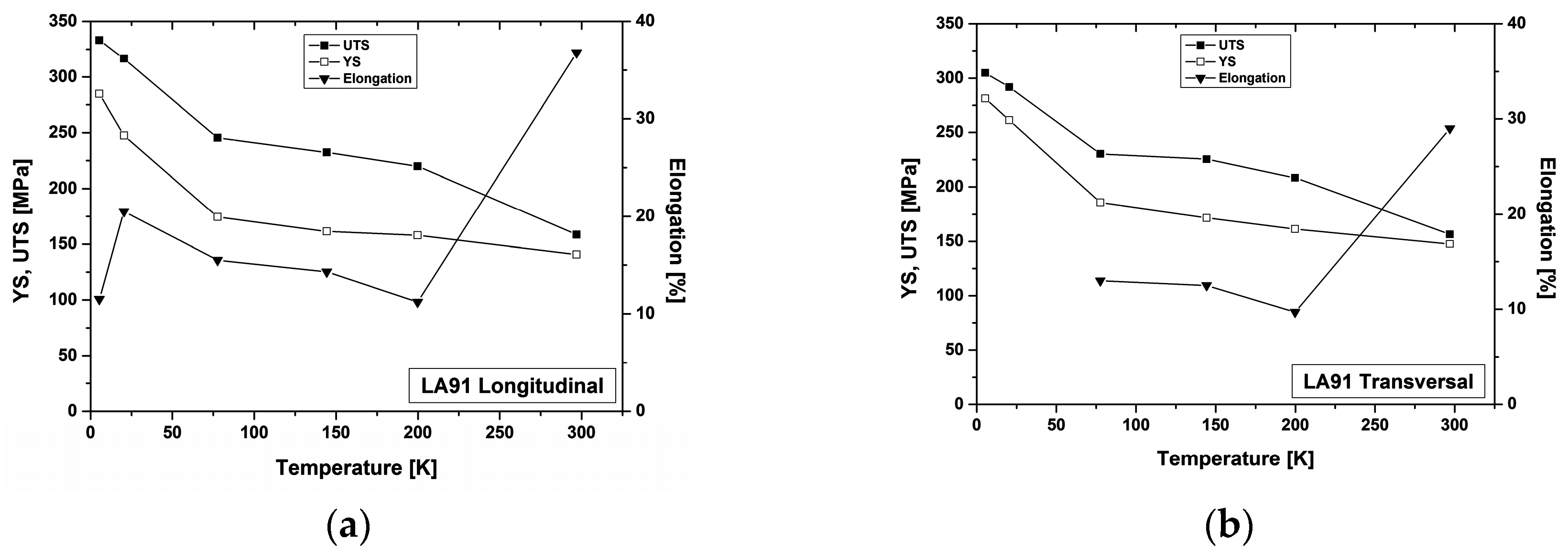 Metals 07 00038 g005a