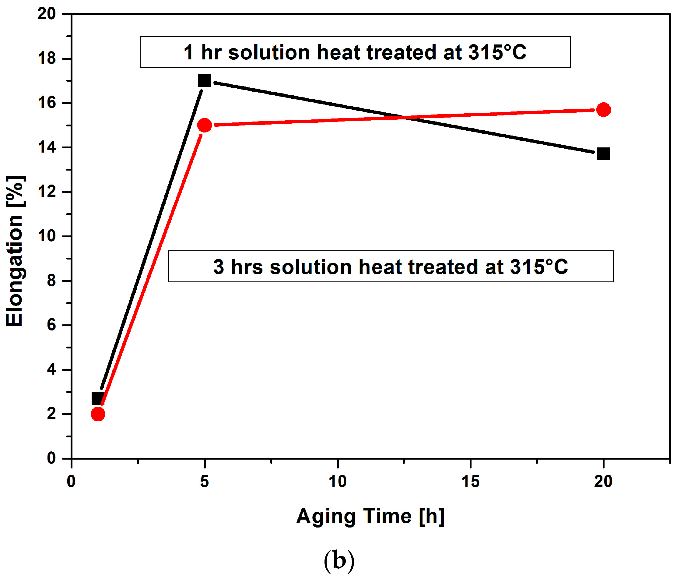 Metals 07 00038 g006b