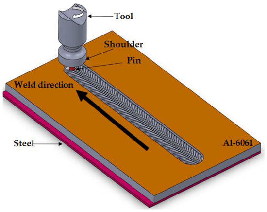 Metals | Free Full-Text | Friction Stir Welding of Dissimilar Materials