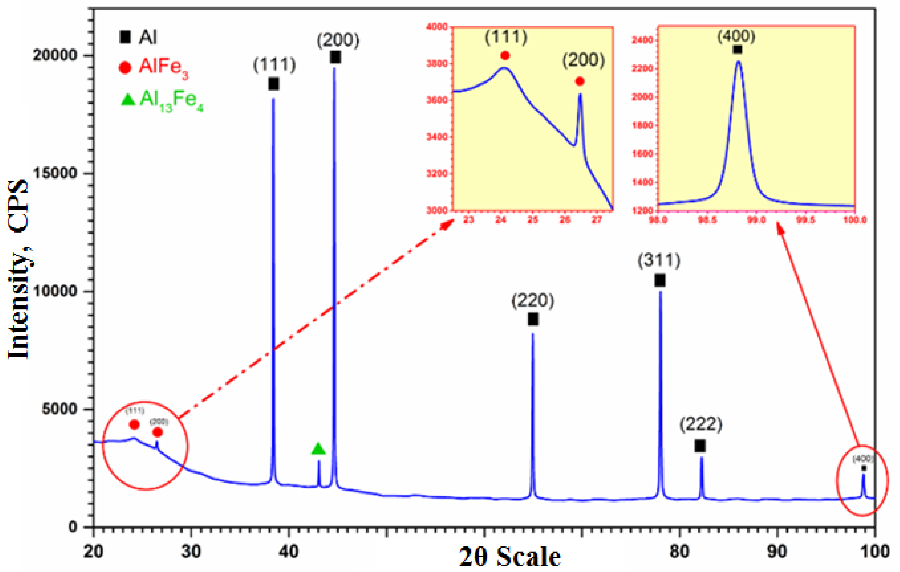 Gununn William D Callister Material Science Engineering Ebooksheart Com Page 930 931 Created With Publitas Com