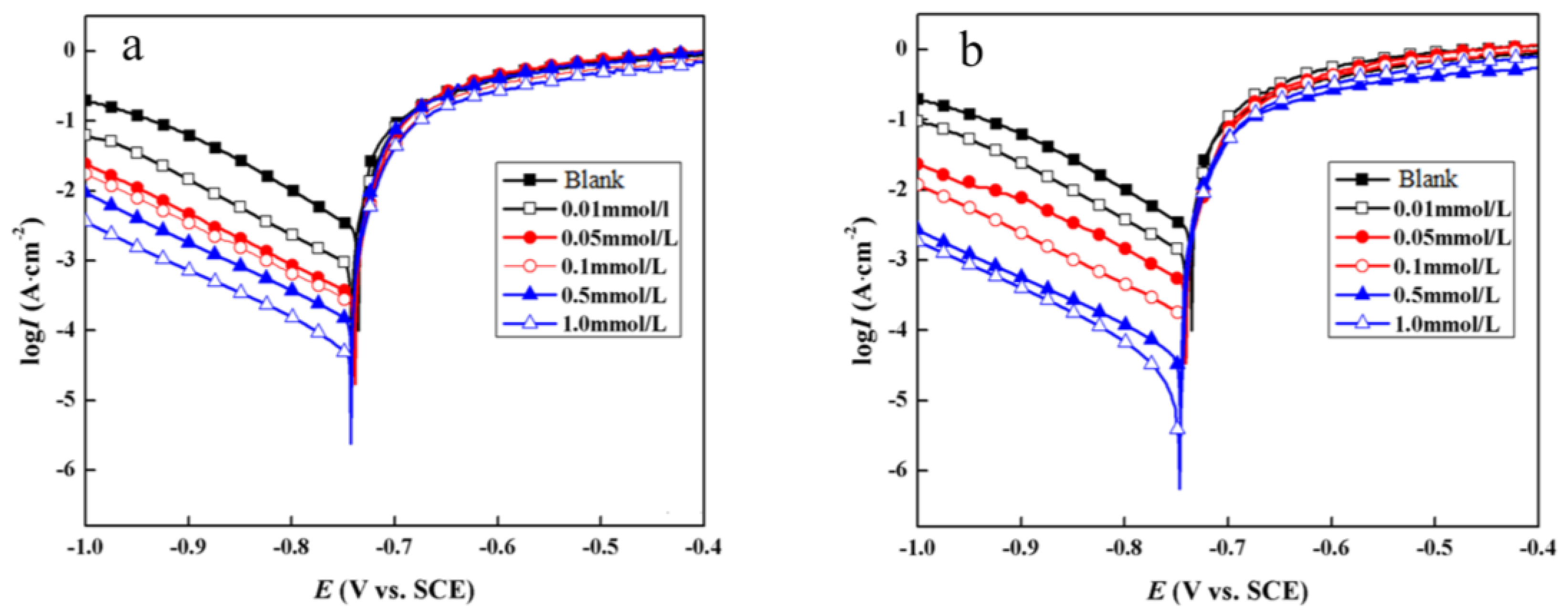 Metals 07 00044 g004