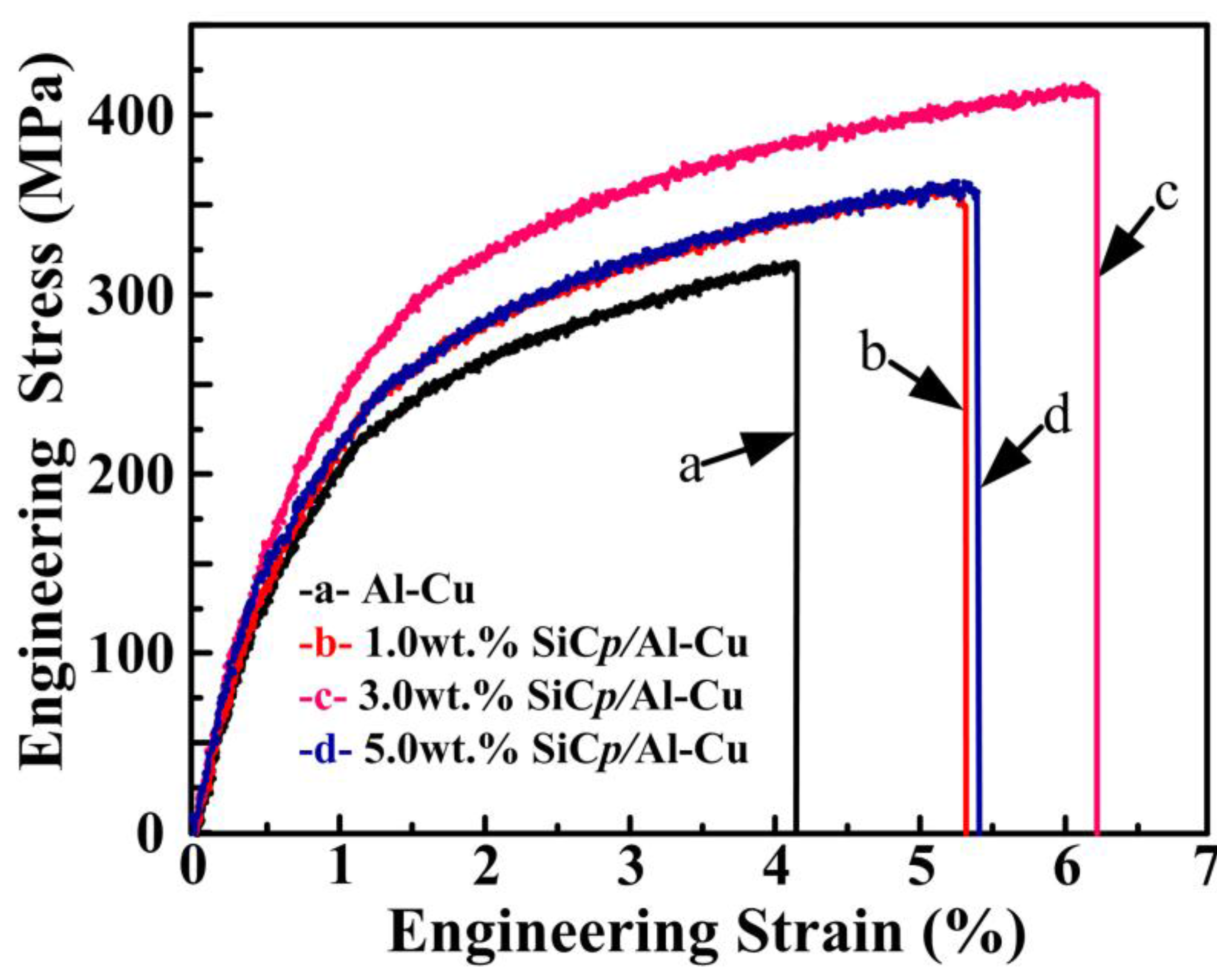 Metals 07 00049 g004 550