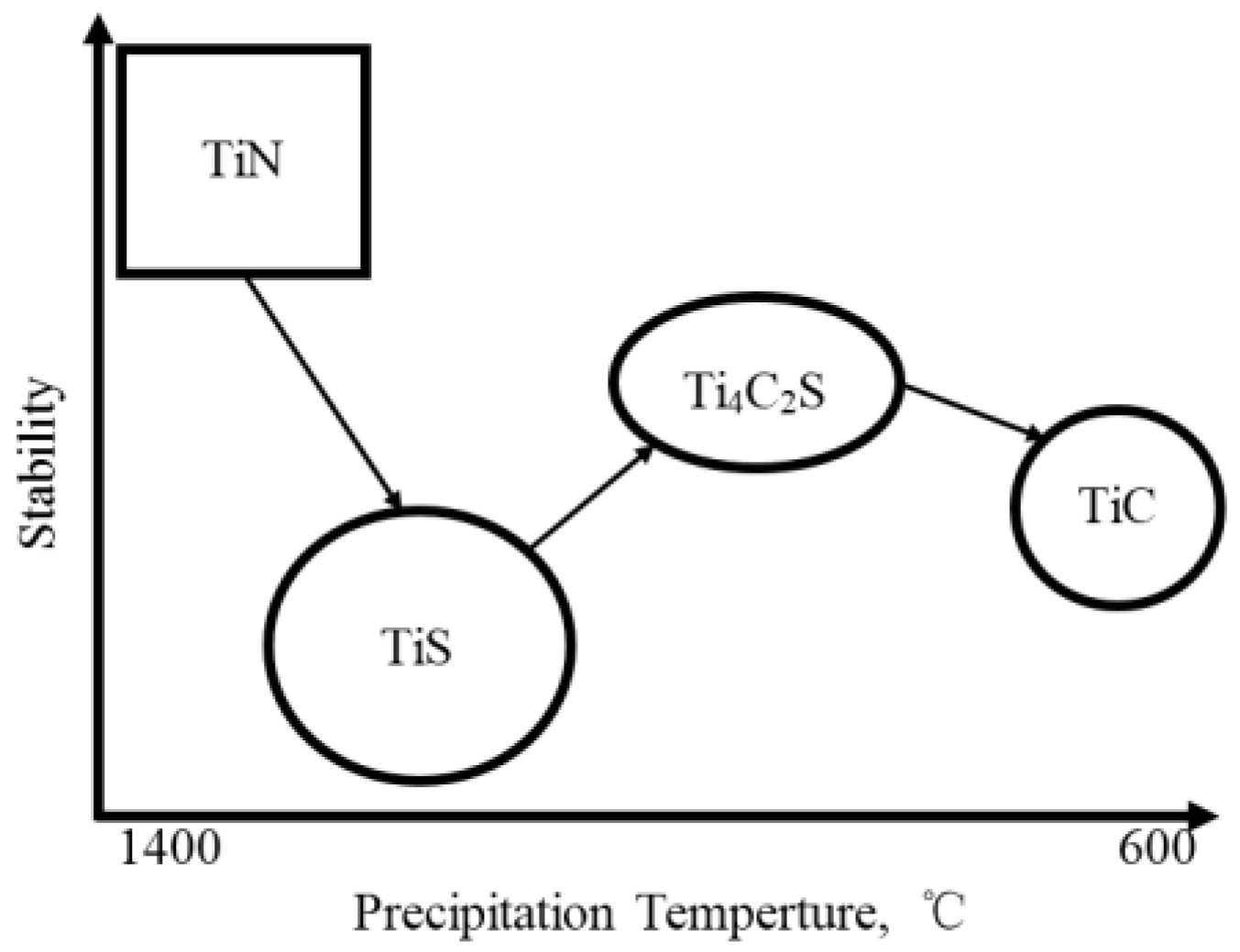 Metals 07 00051 g005