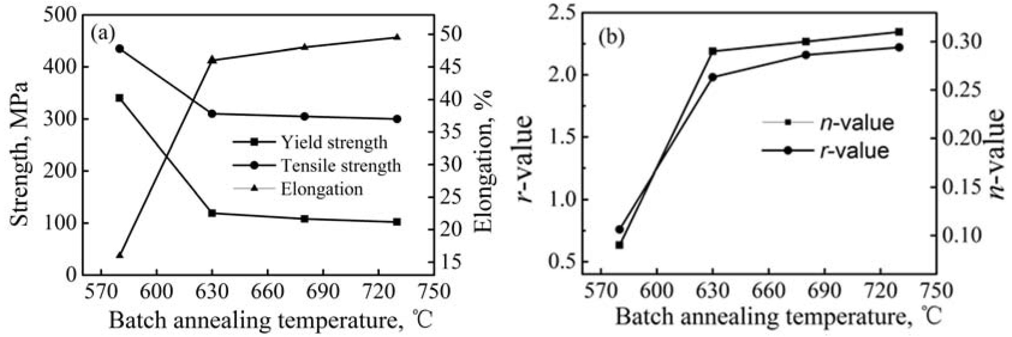 Metals 07 00051 g007