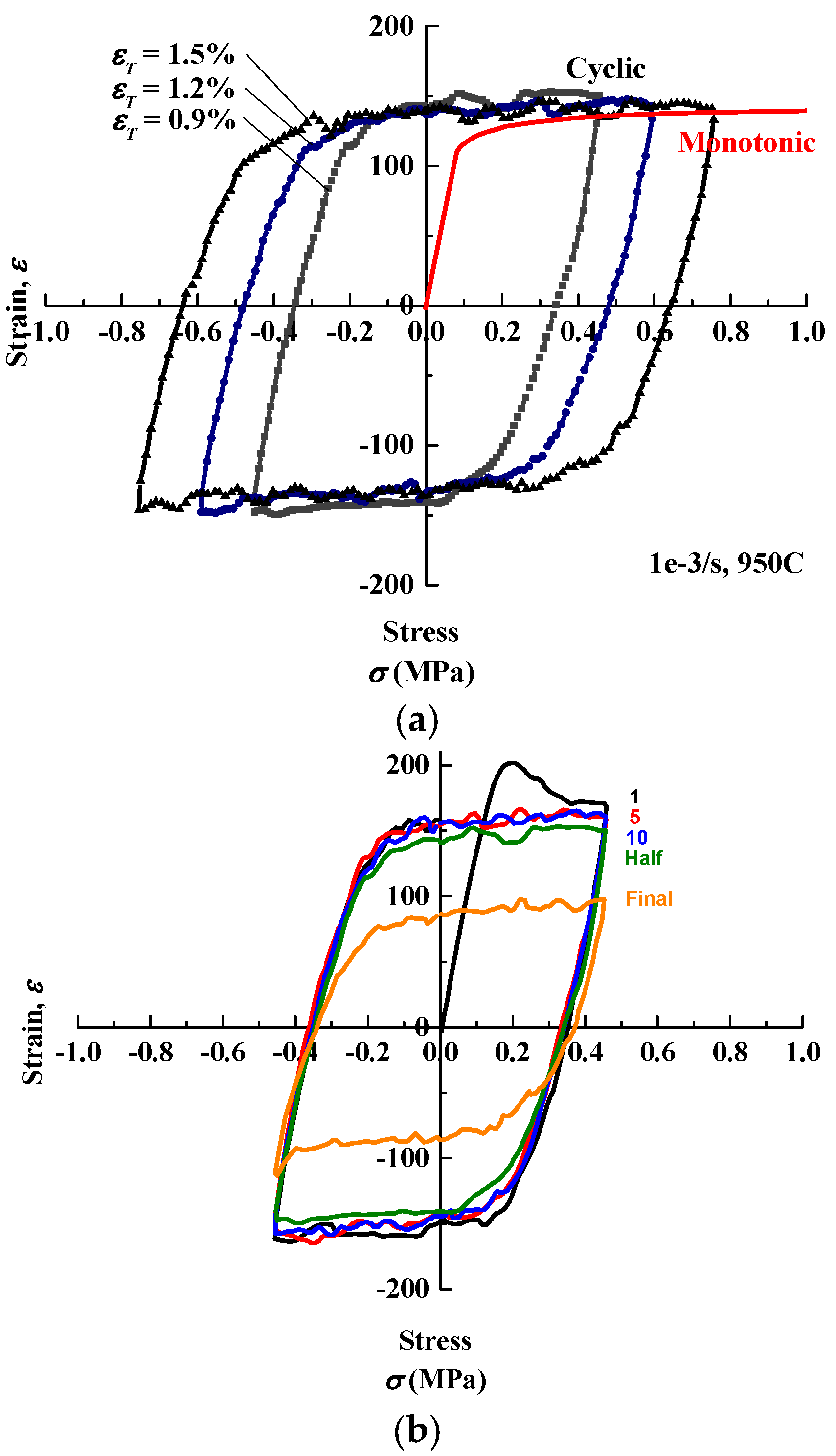 Metals 07 00054 g005 550