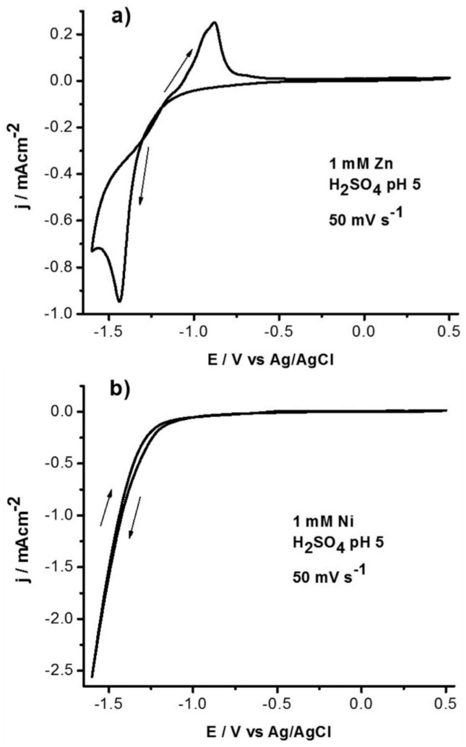 Metals 07 00055 g005 550