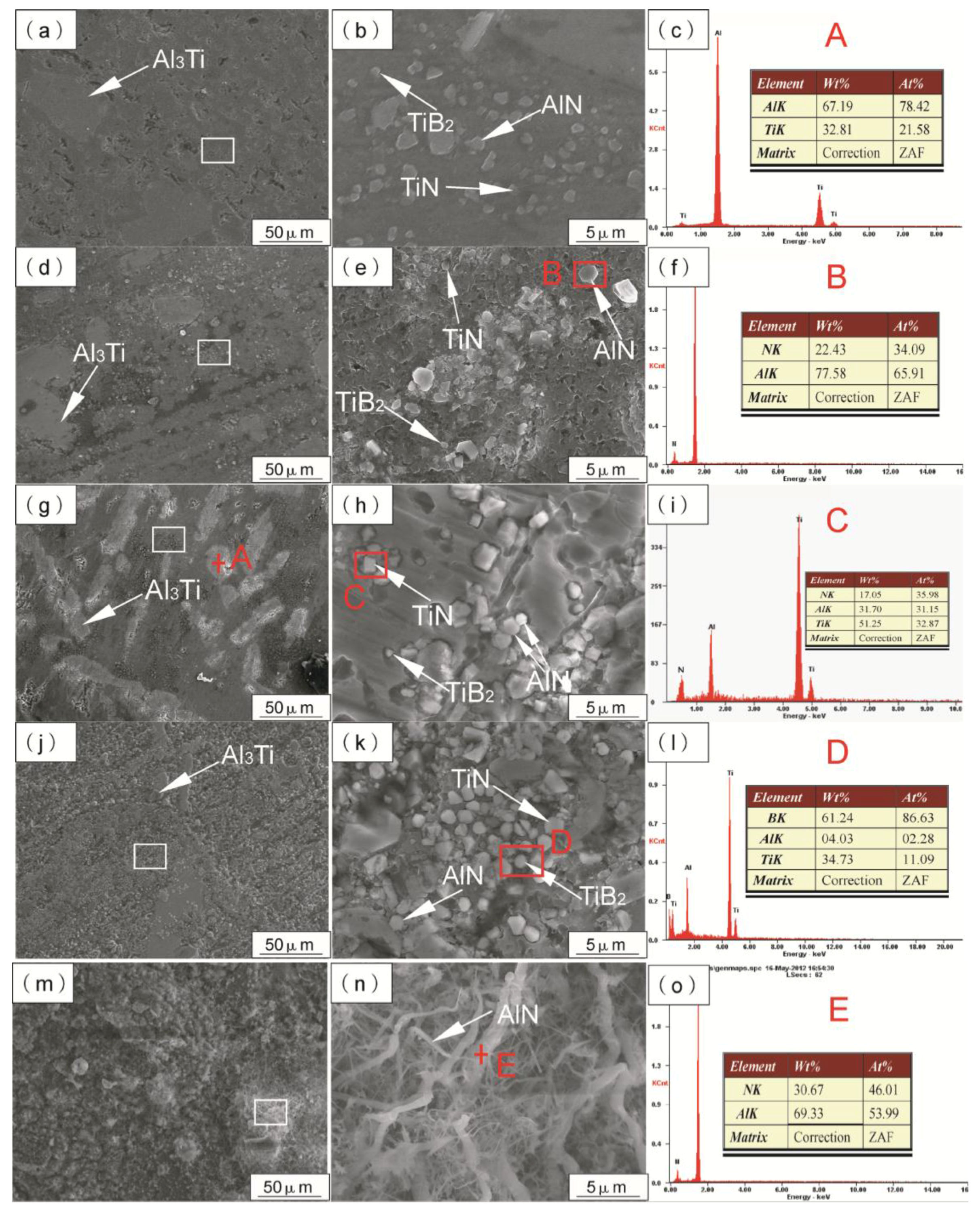 Metals Free Full Text Effect Of Preparation Parameter On Microstructure And Grain Refining Behavior Of In Situ Aln Tin Tib2 Al Composite Inoculants On Pure Aluminum Html Metals Free Full Text Effect Of Preparation Parameter On Microstructure And Grain Refining Behavior Of In Situ Aln Tin Tib2 Al Composite Inoculants On Pure Aluminum Html