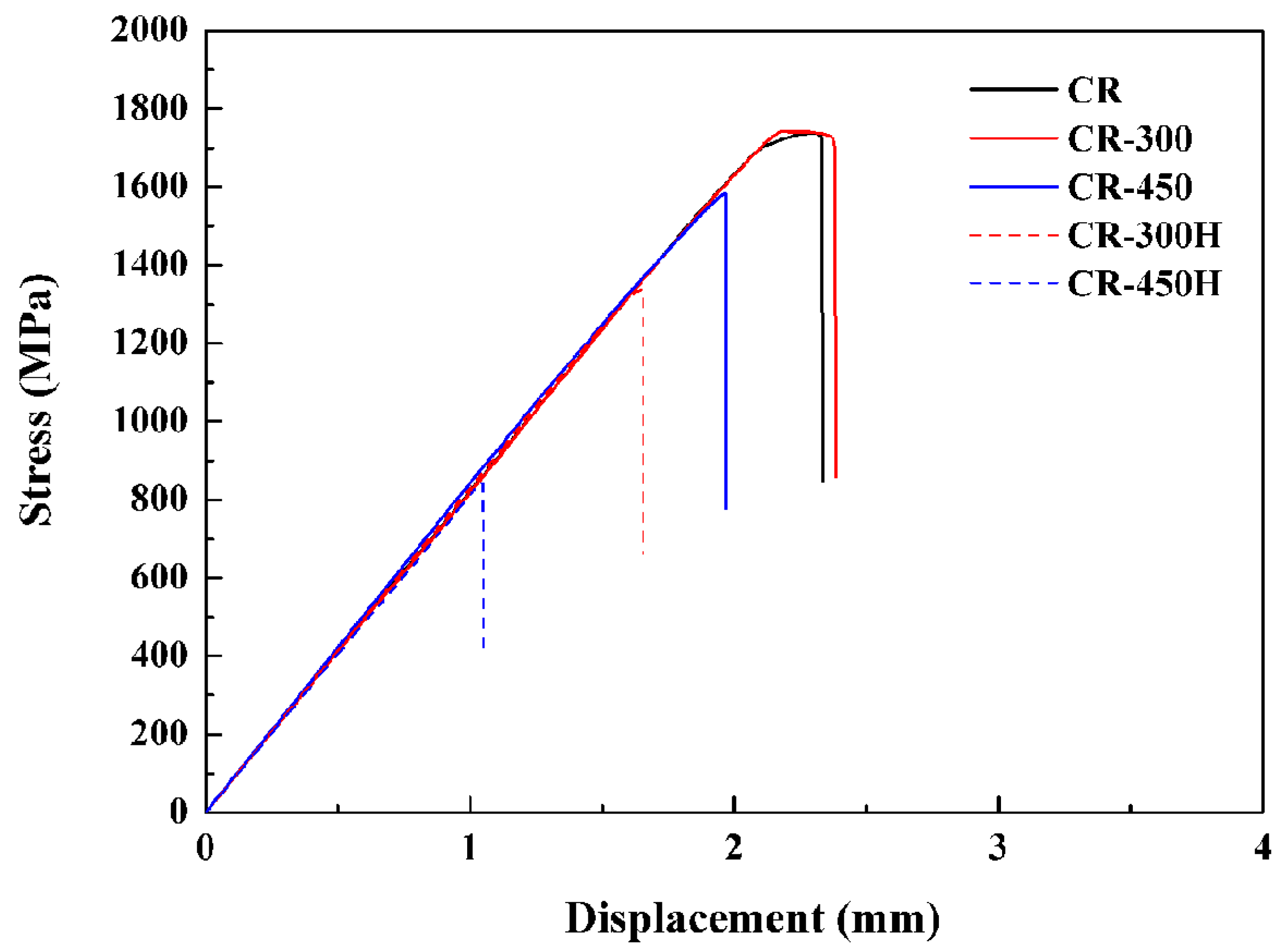 Metals 07 00058 g003 550