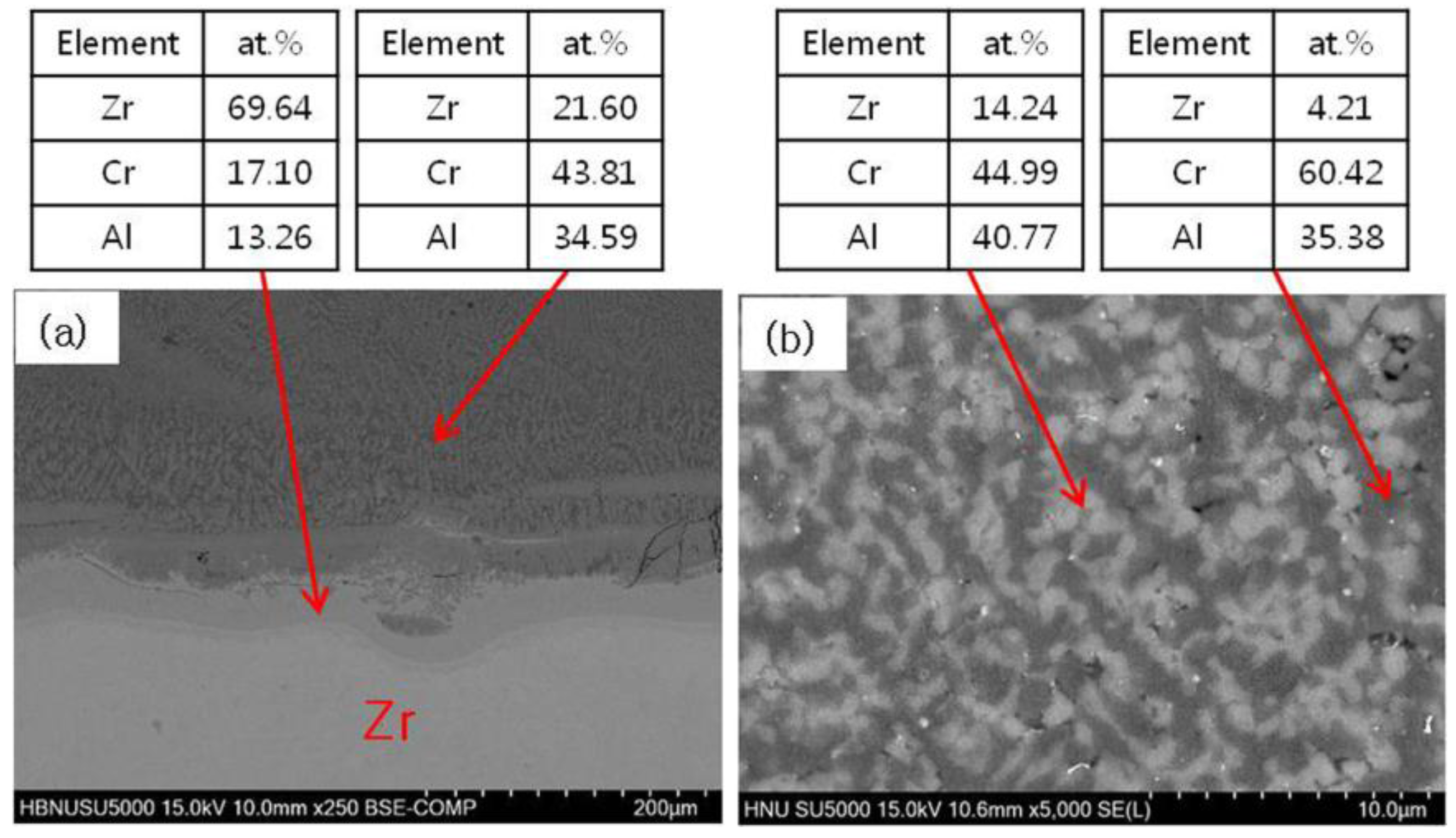 Metals 07 00059 g002 550