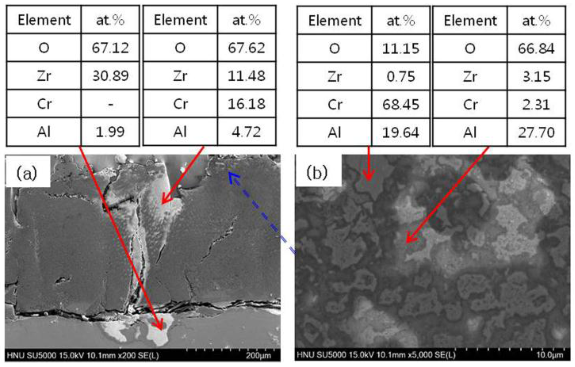 Metals 07 00059 g007 550