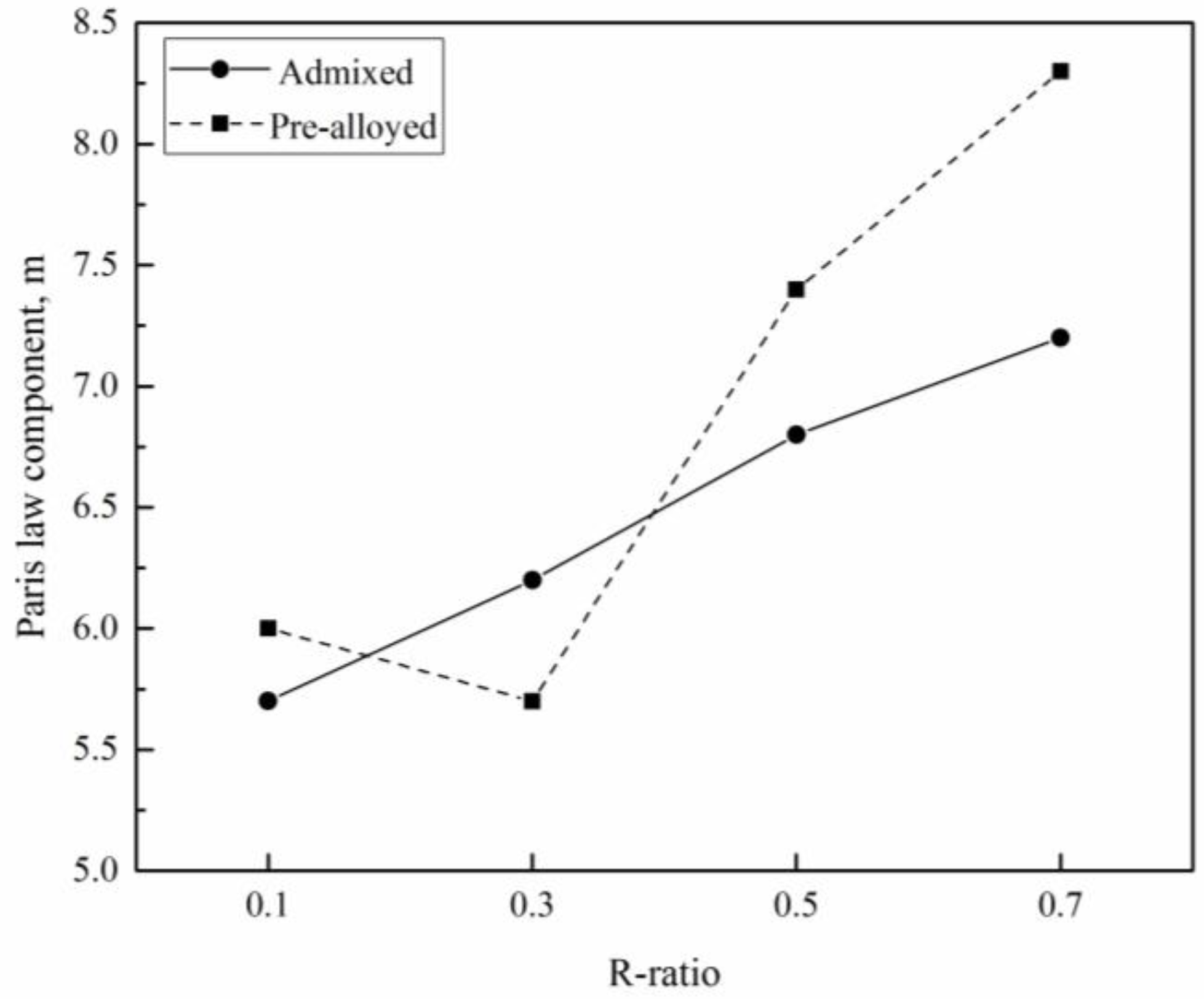 Metals 07 00060 g004 550
