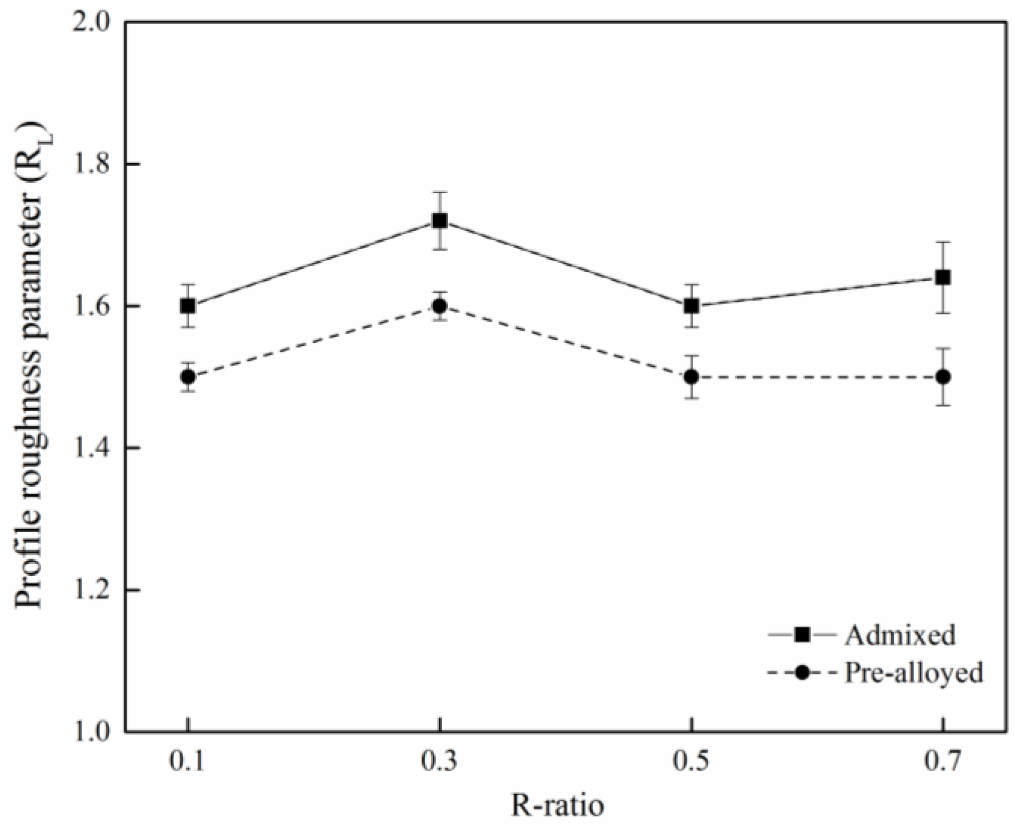 Metals 07 00060 g009 550