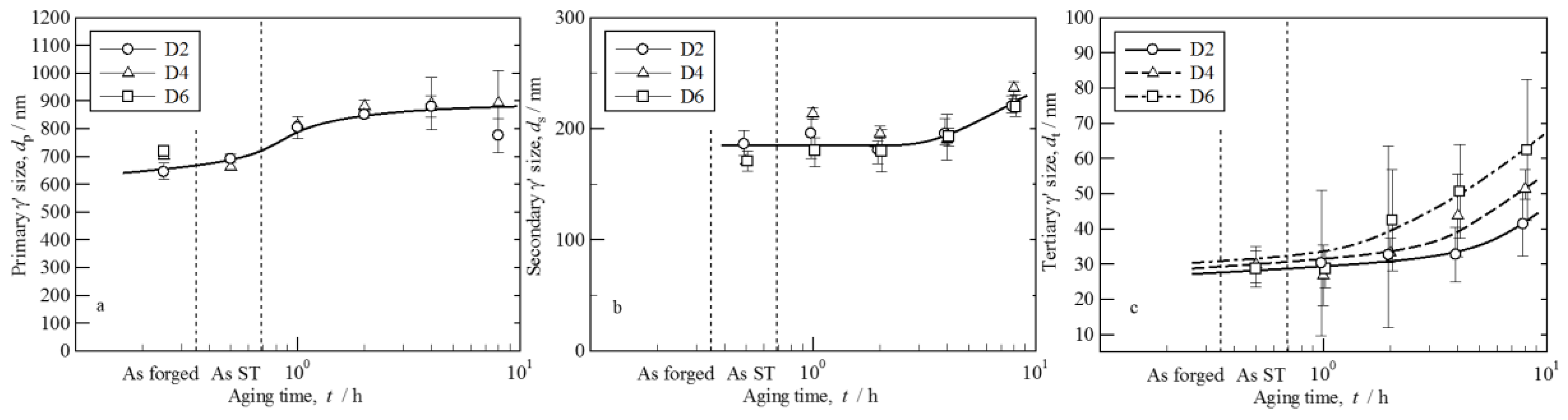 Metals 07 00071 g006 550
