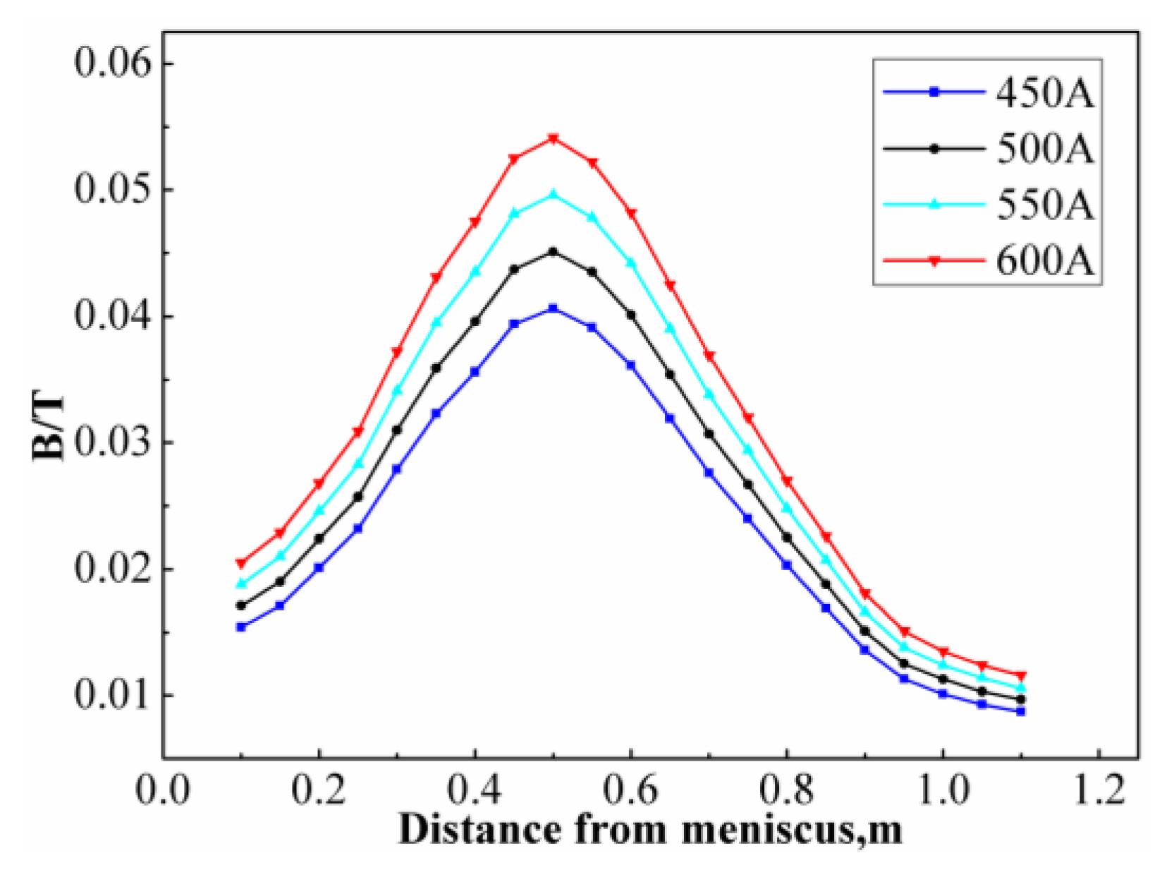Metals 07 00072 g001 550
