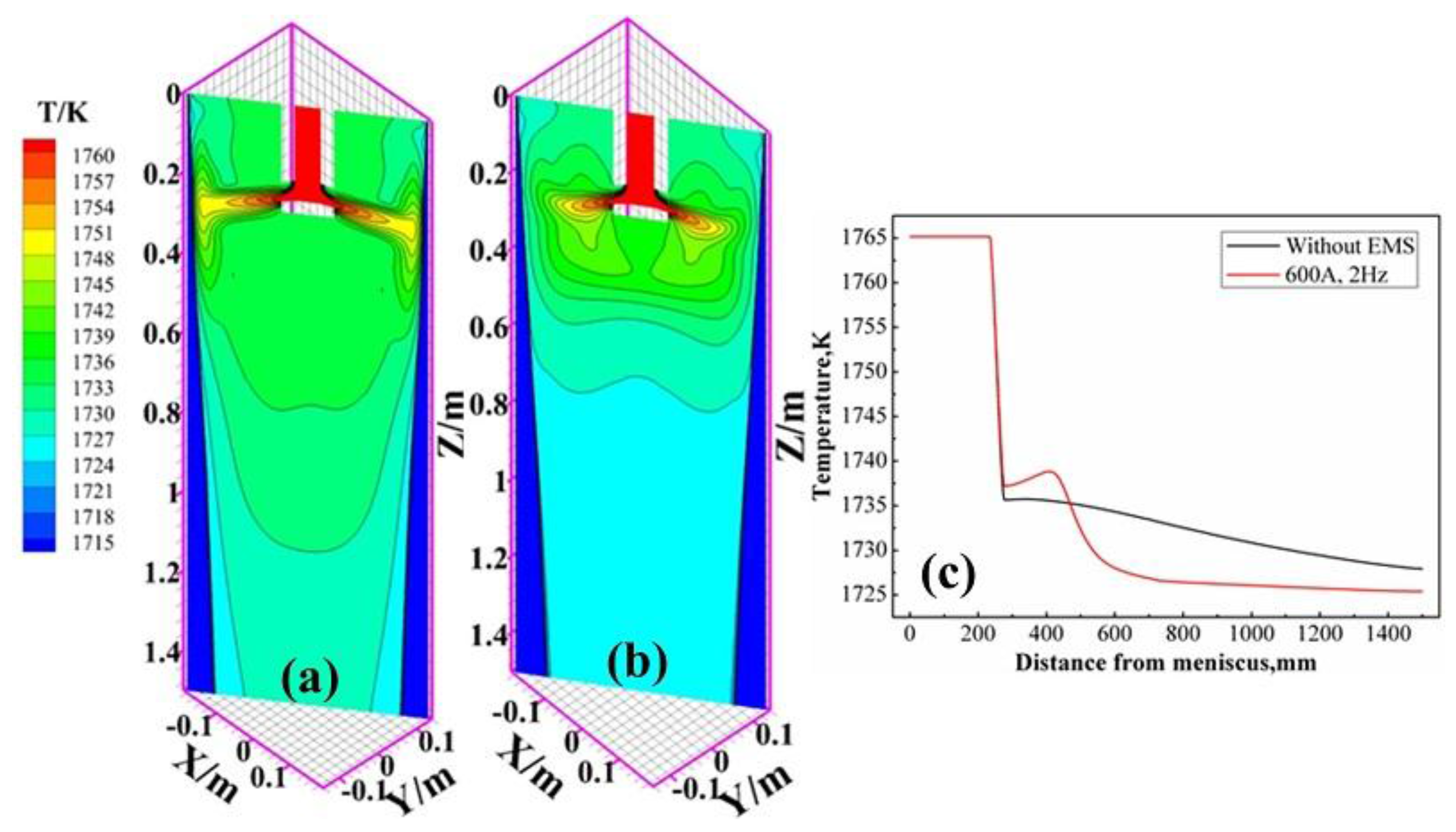 Metals 07 00072 g009 550