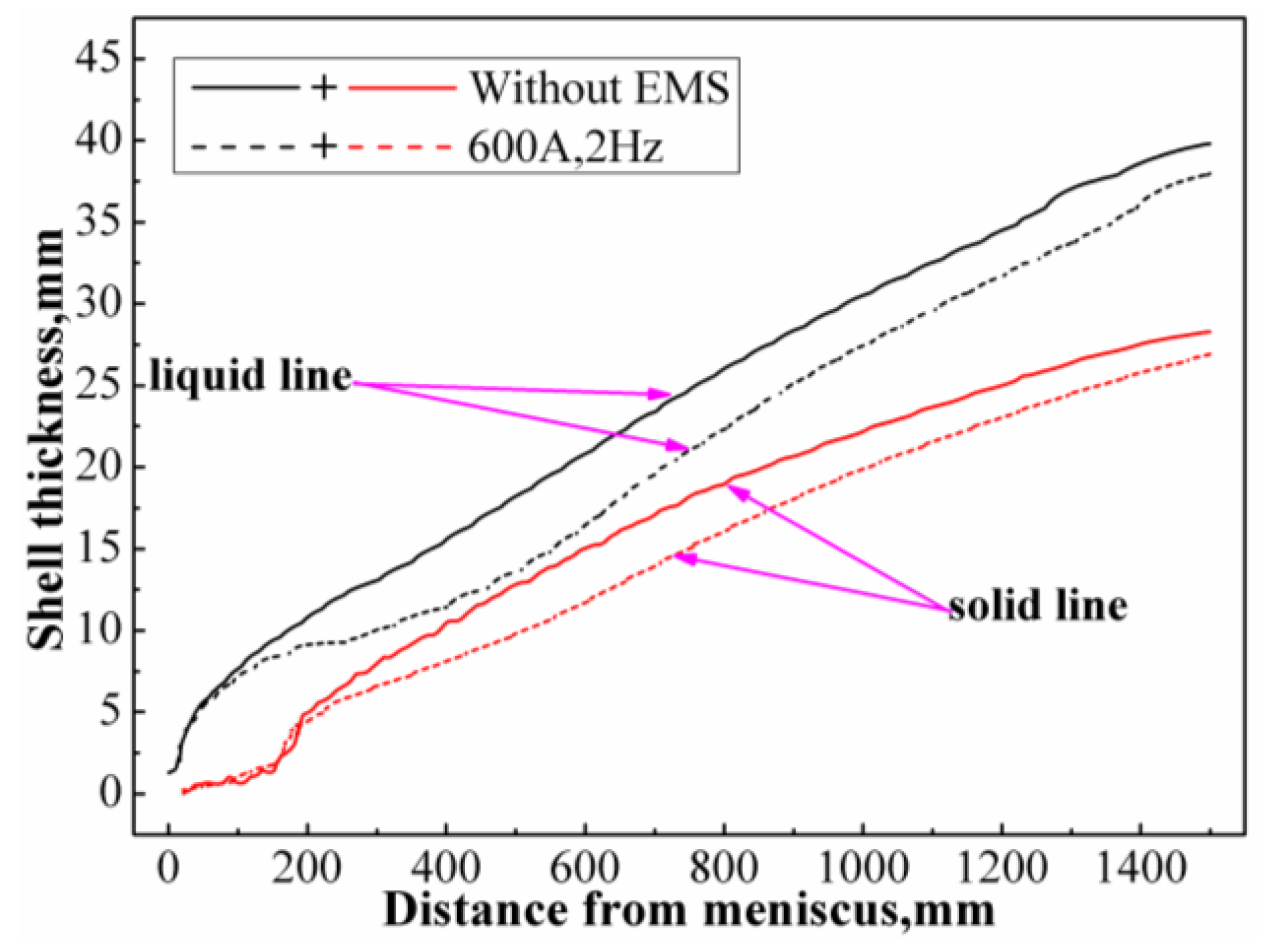 Metals 07 00072 g012 550