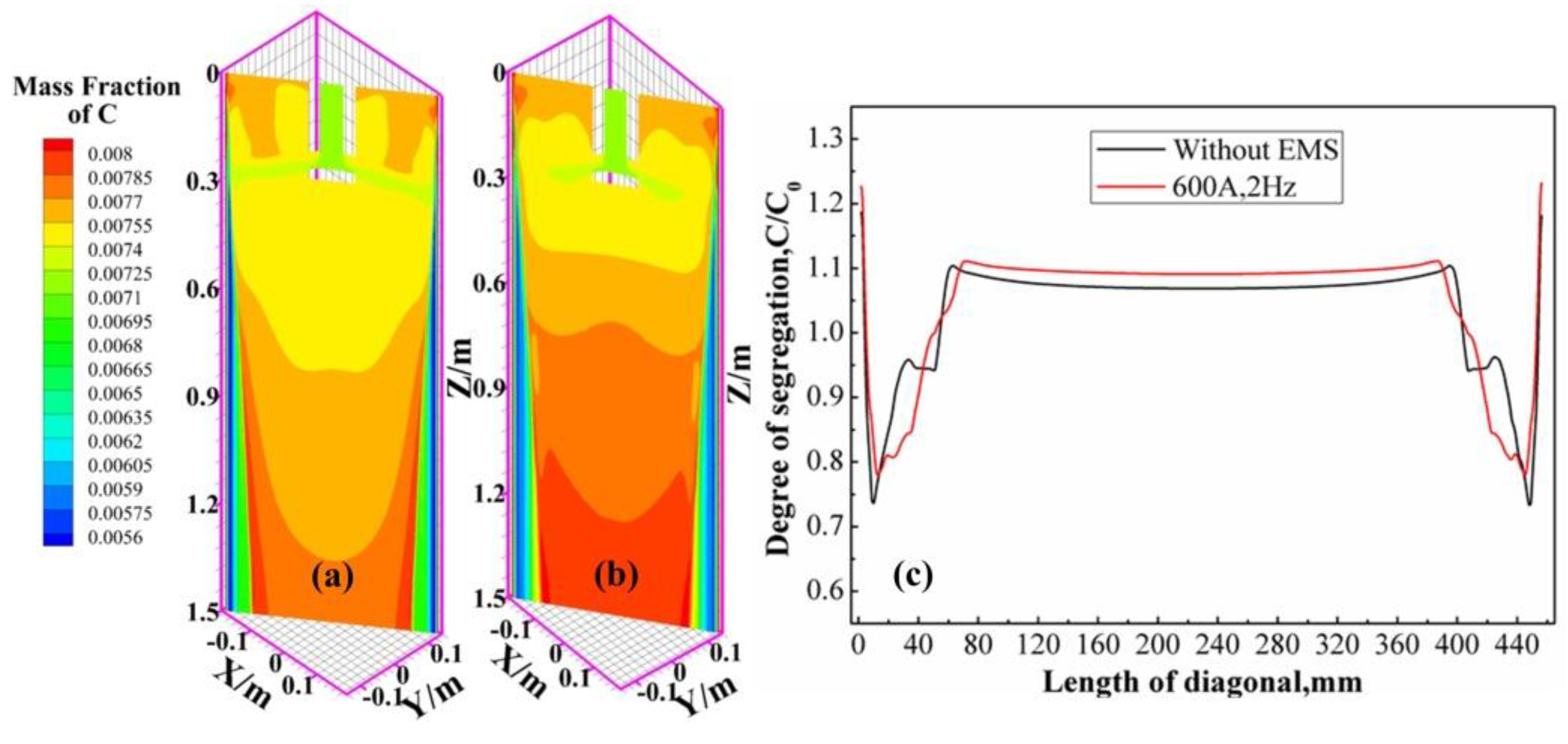 Metals 07 00072 g013 550