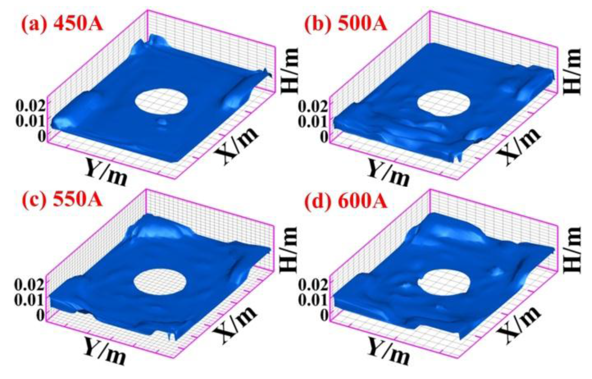 Metals 07 00072 g015 550