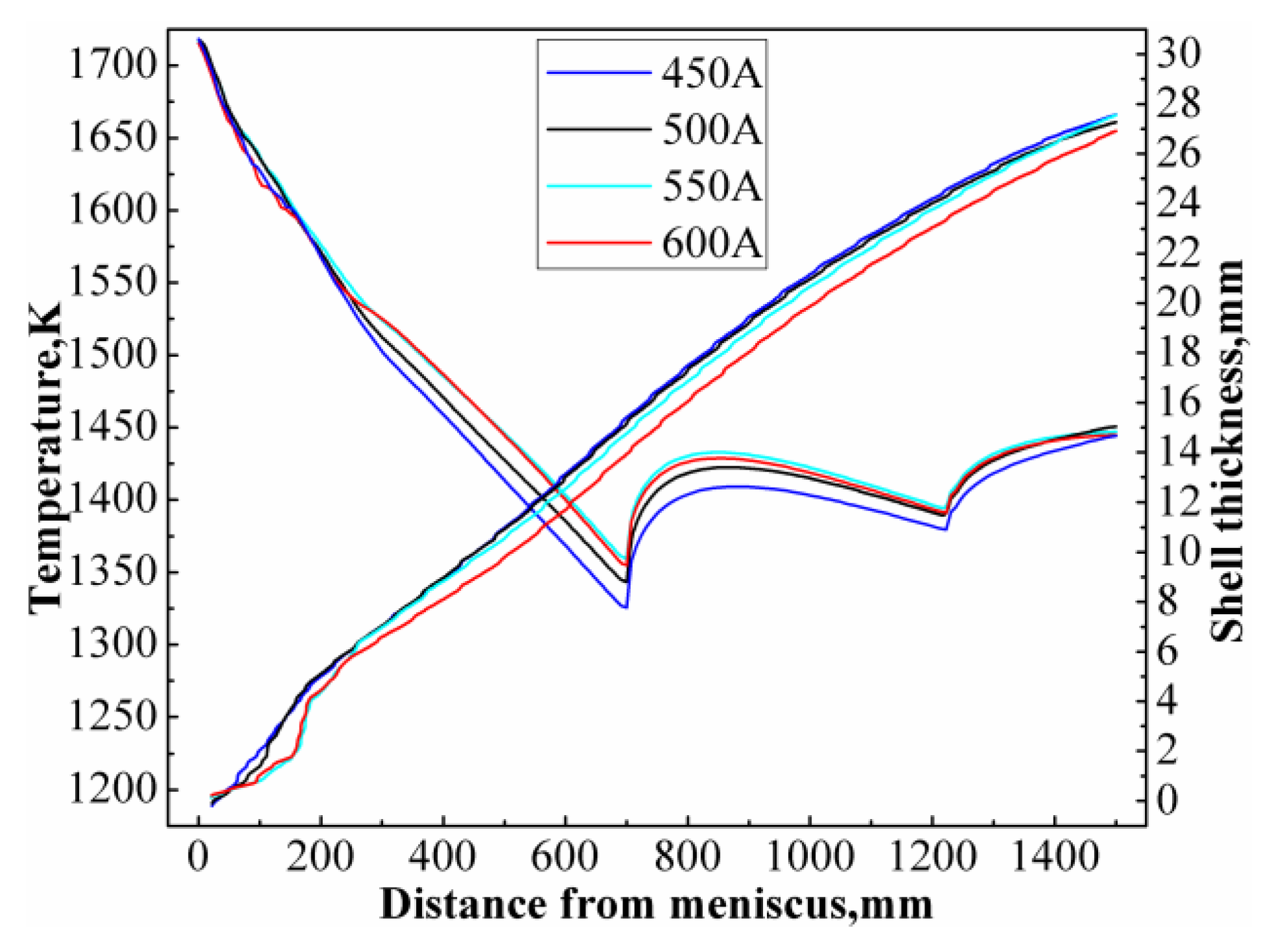 Metals 07 00072 g018 550