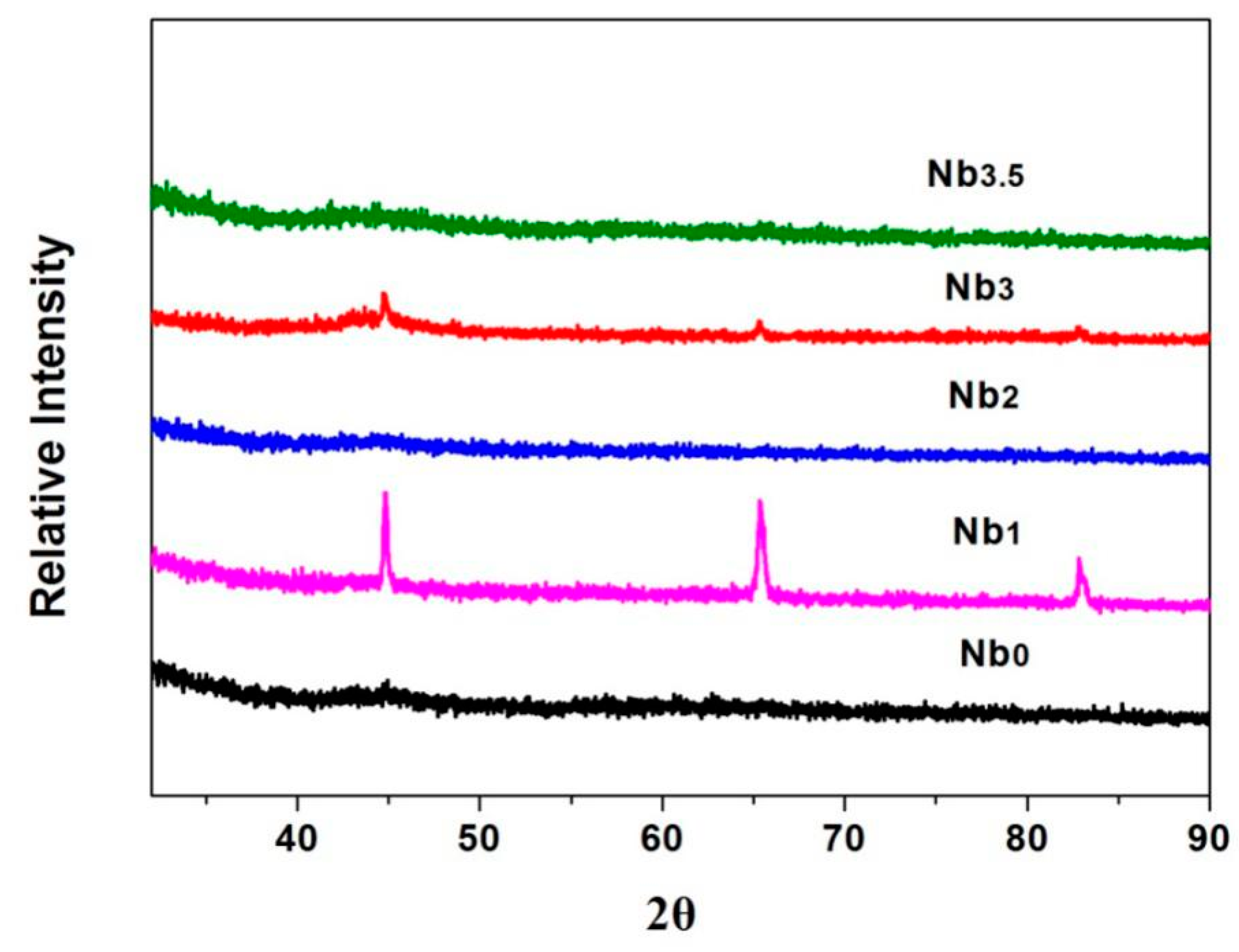 Metals 07 00076 g005 550