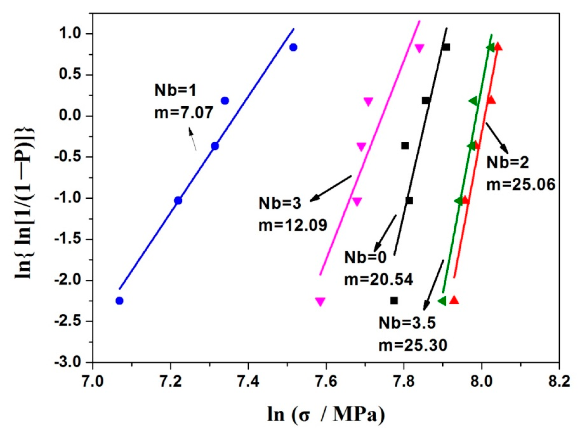 Metals 07 00076 g009 550