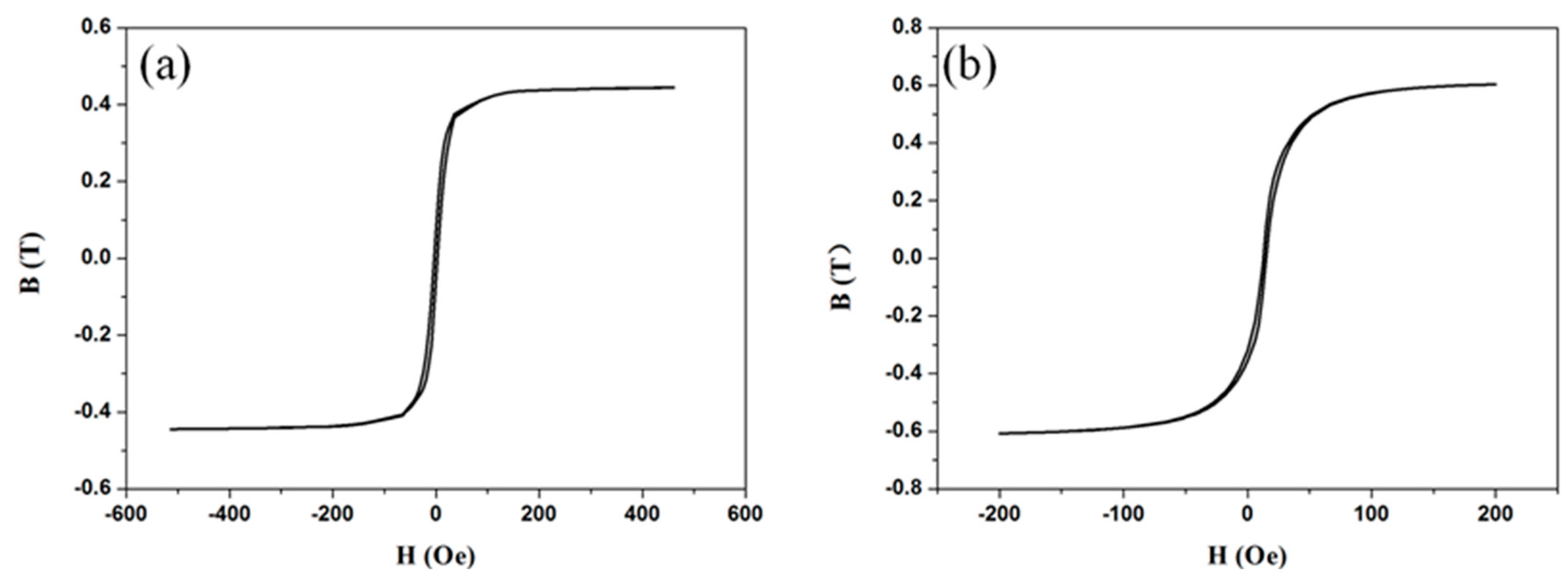 Metals 07 00076 g013 550