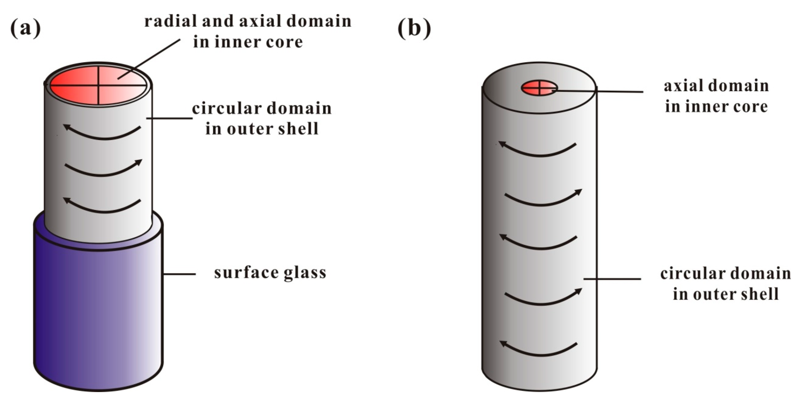 Metals 07 00076 g014 550