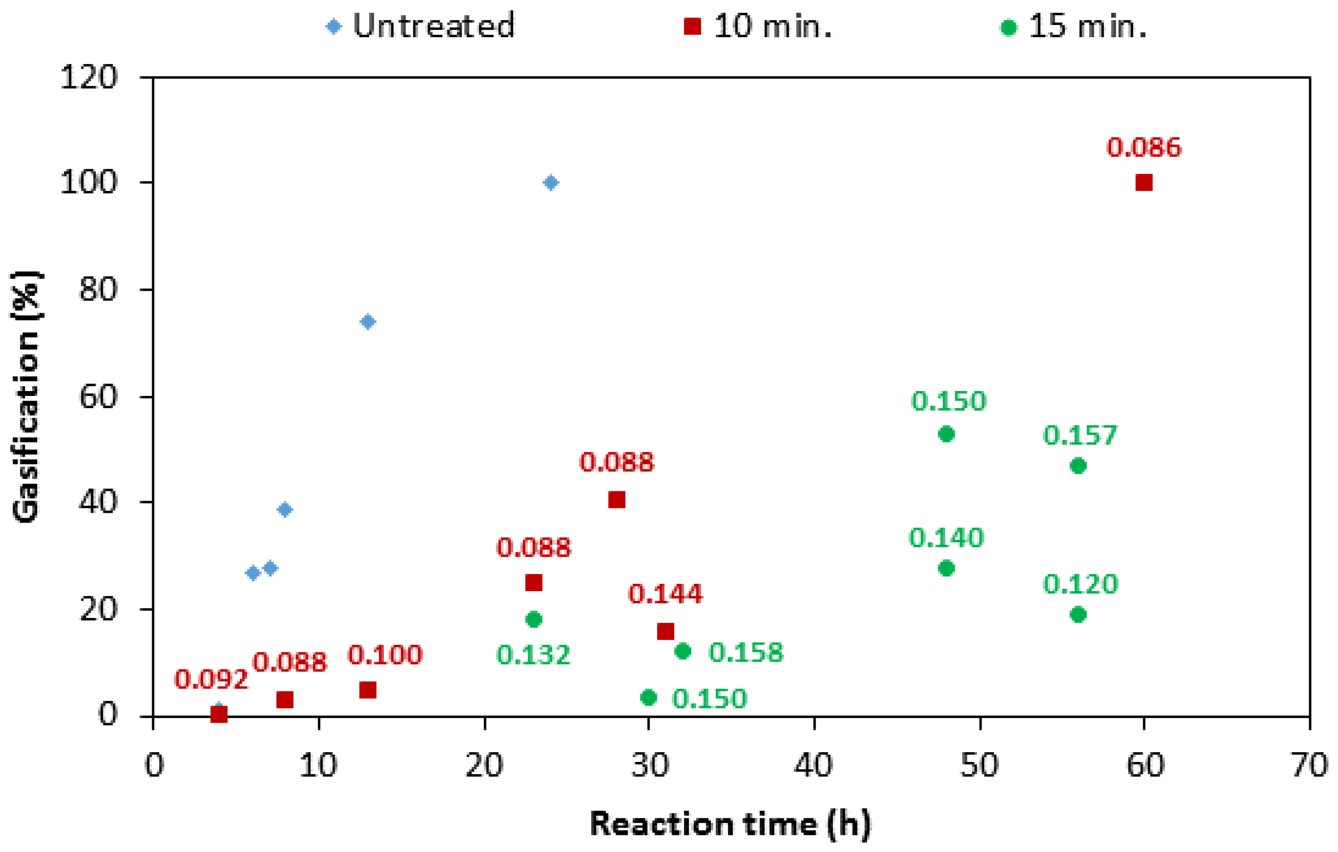 Metals 07 00079 g006 550