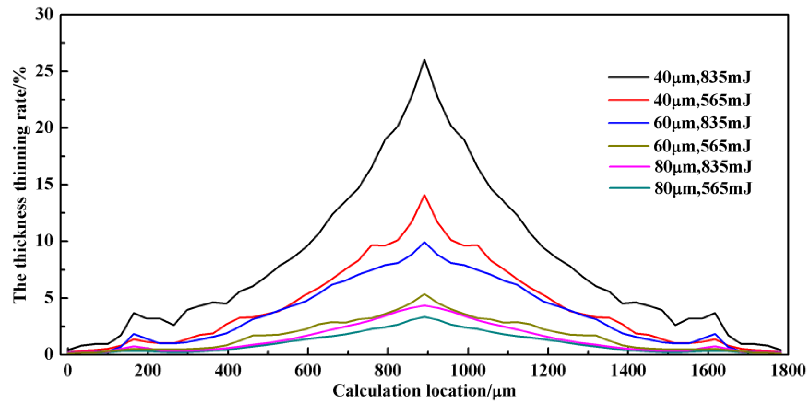 Metals 07 00093 g011