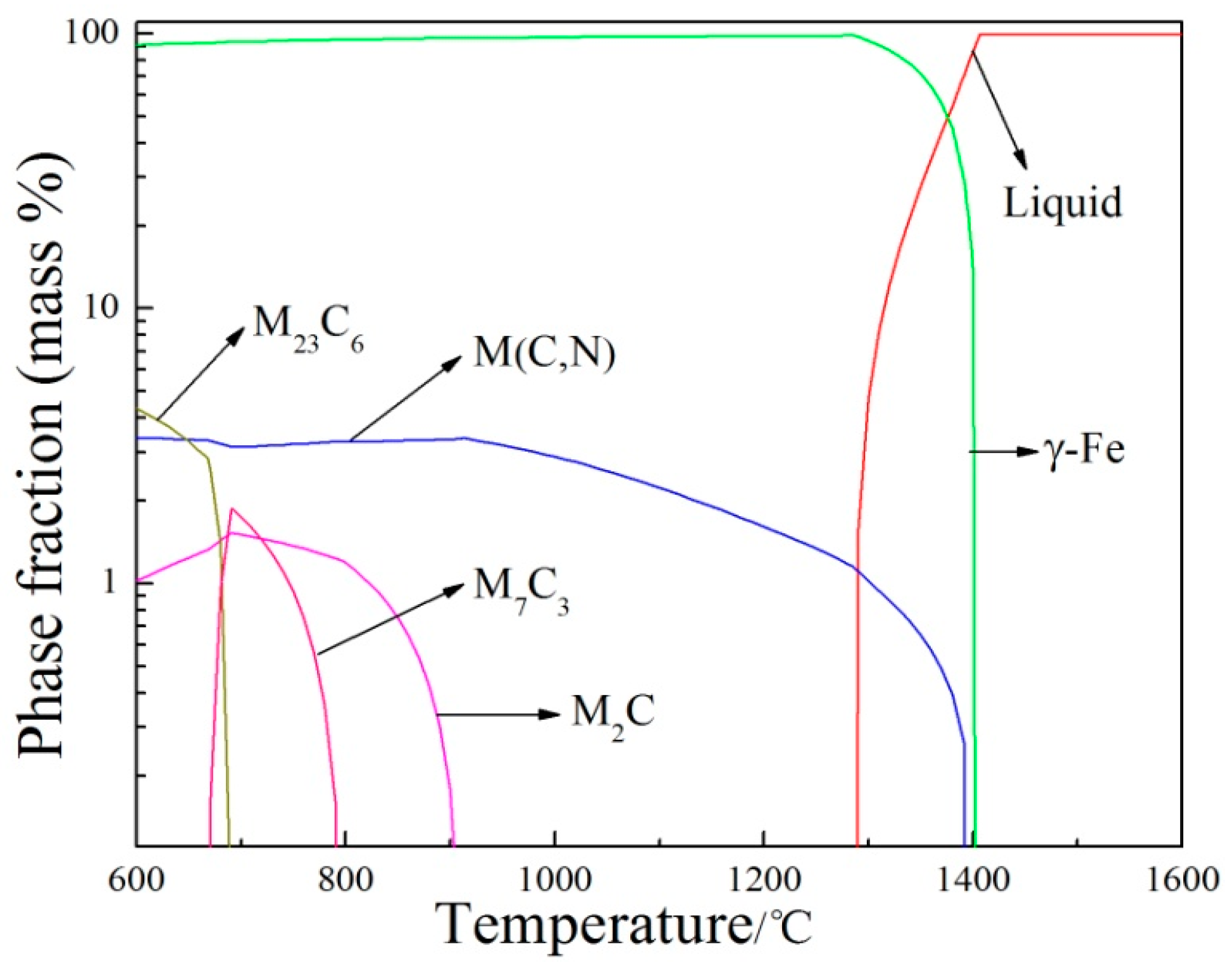 Metals 07 00094 g001 550