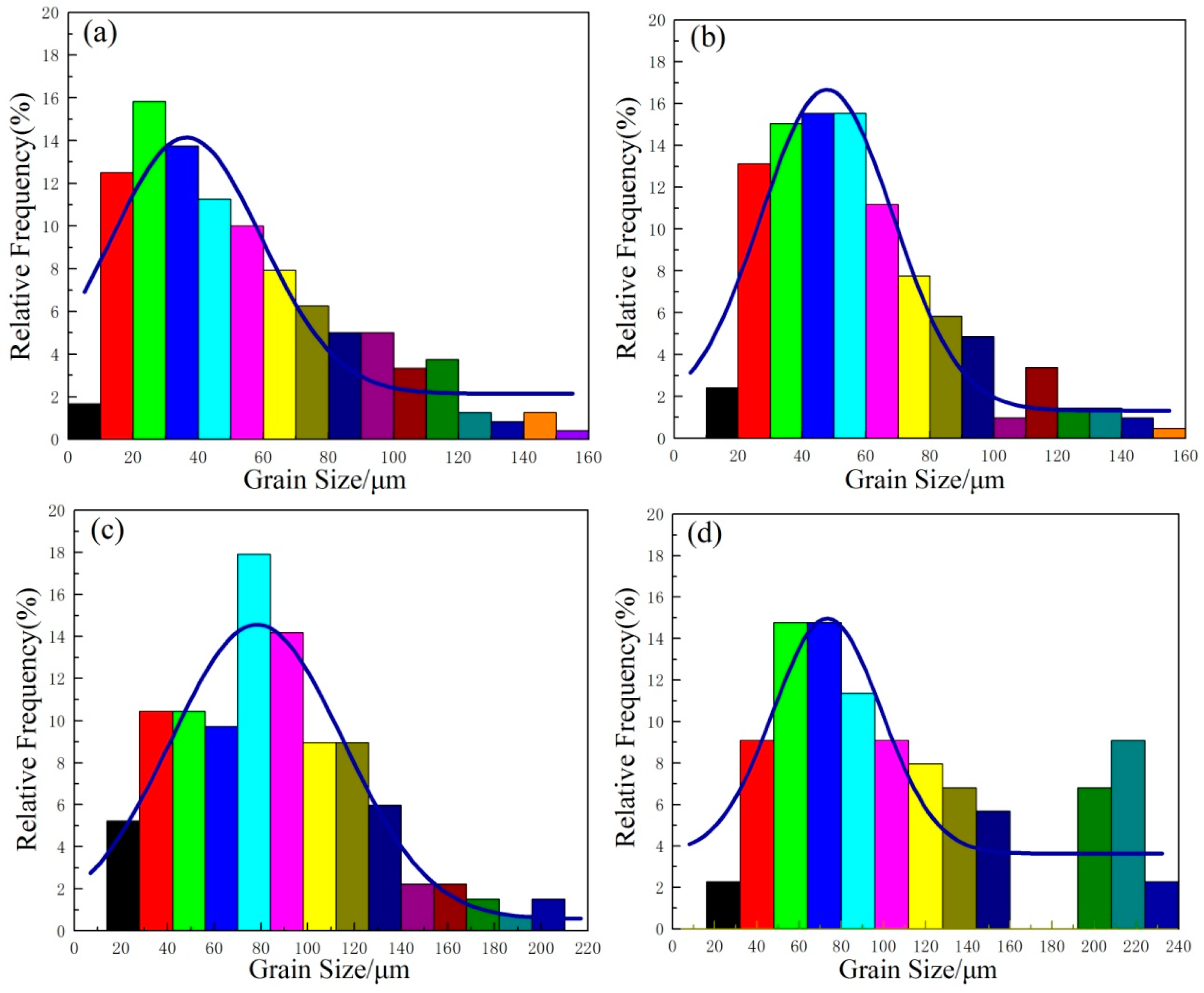 Metals 07 00094 g009 550