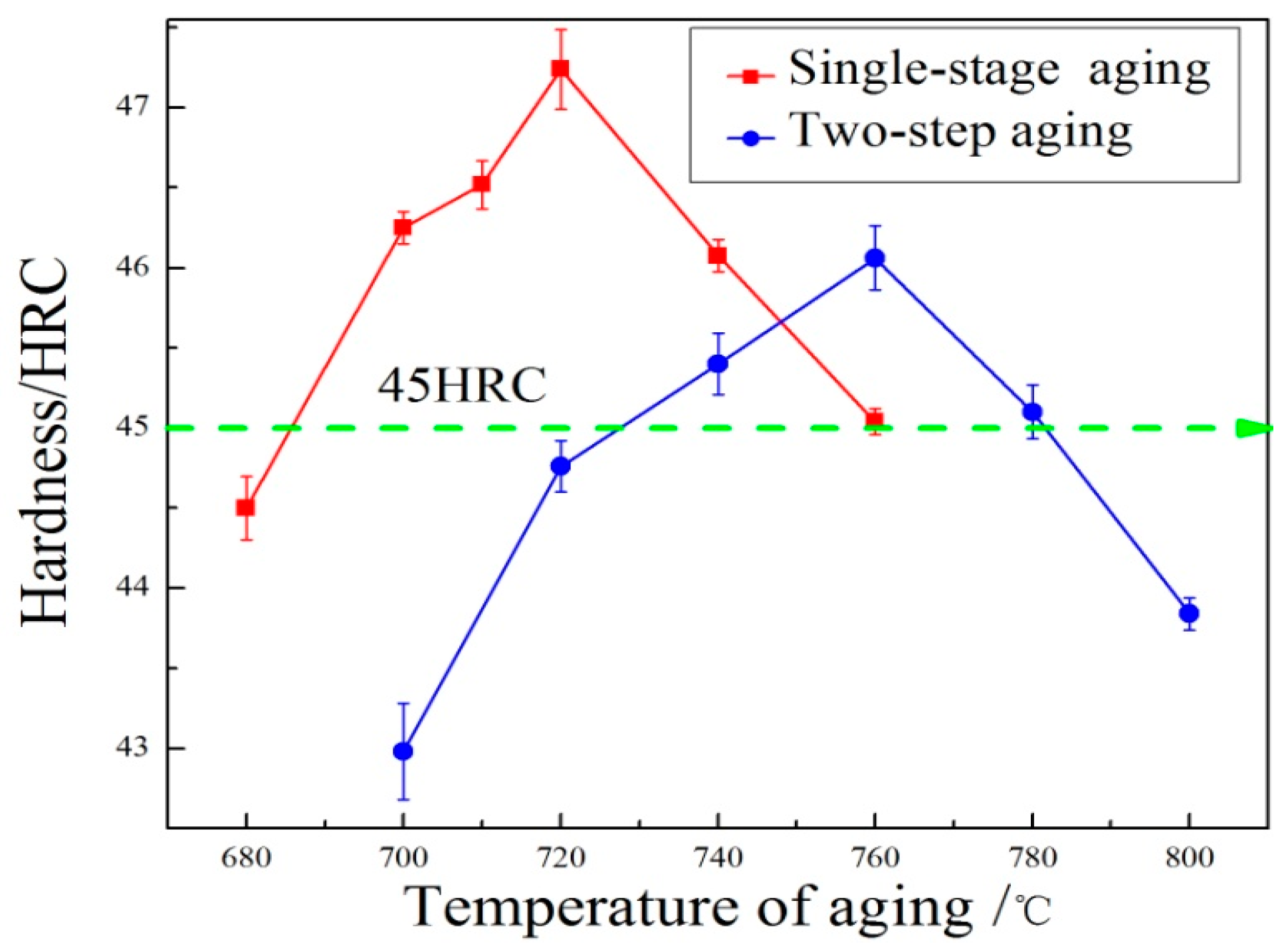 Metals 07 00094 g010 550