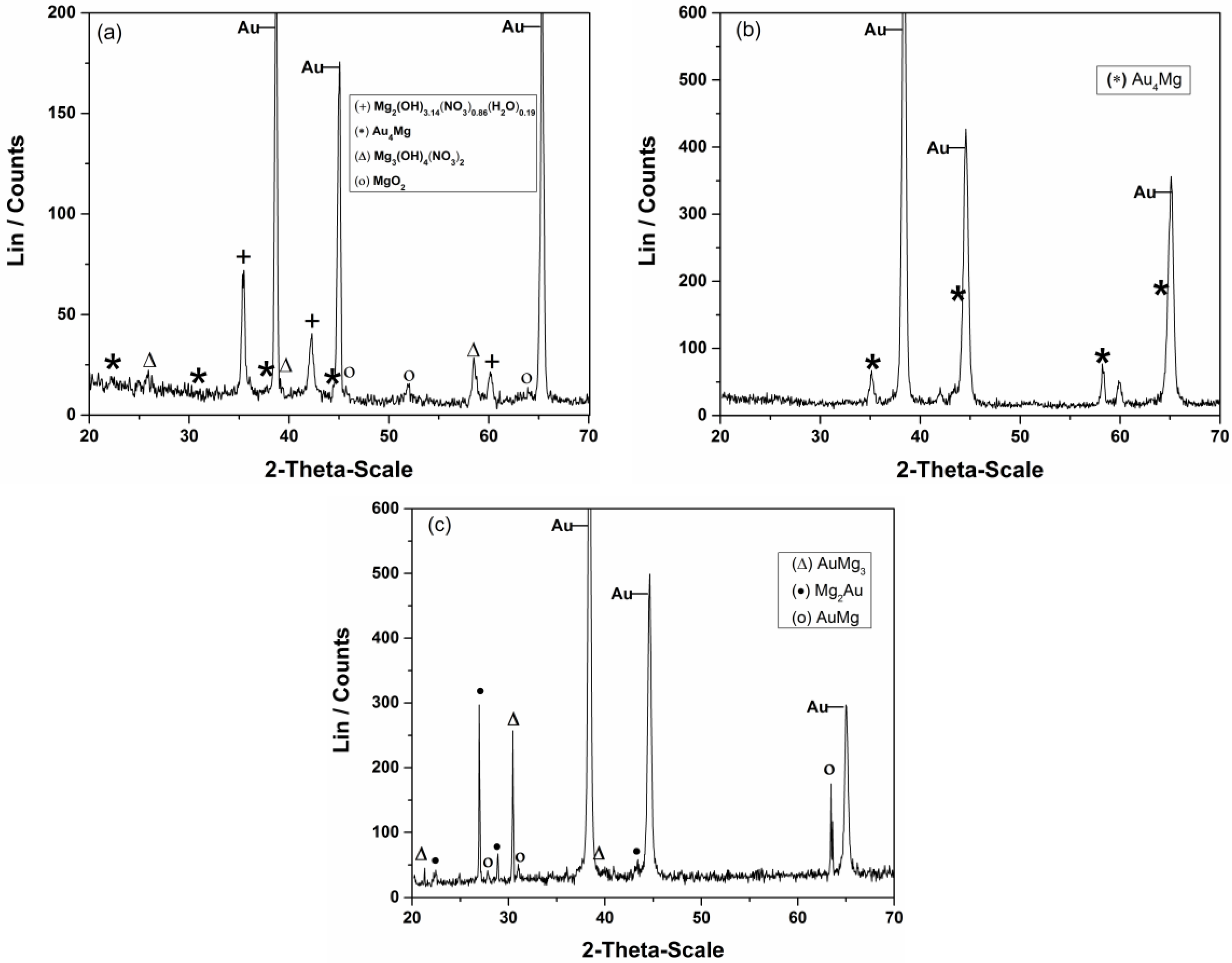 Metals 07 00095 g005