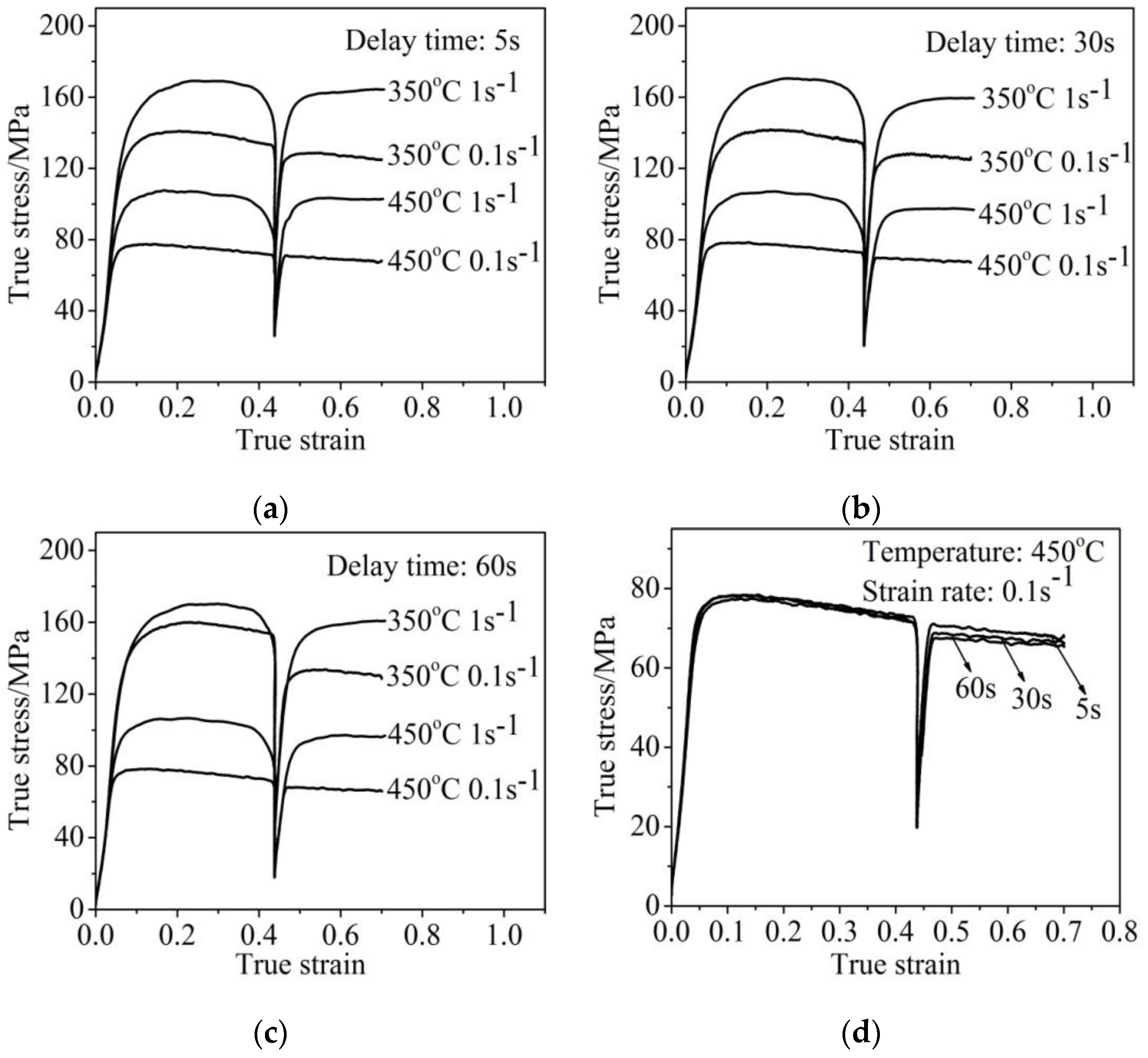 Metals 07 00107 g004 550