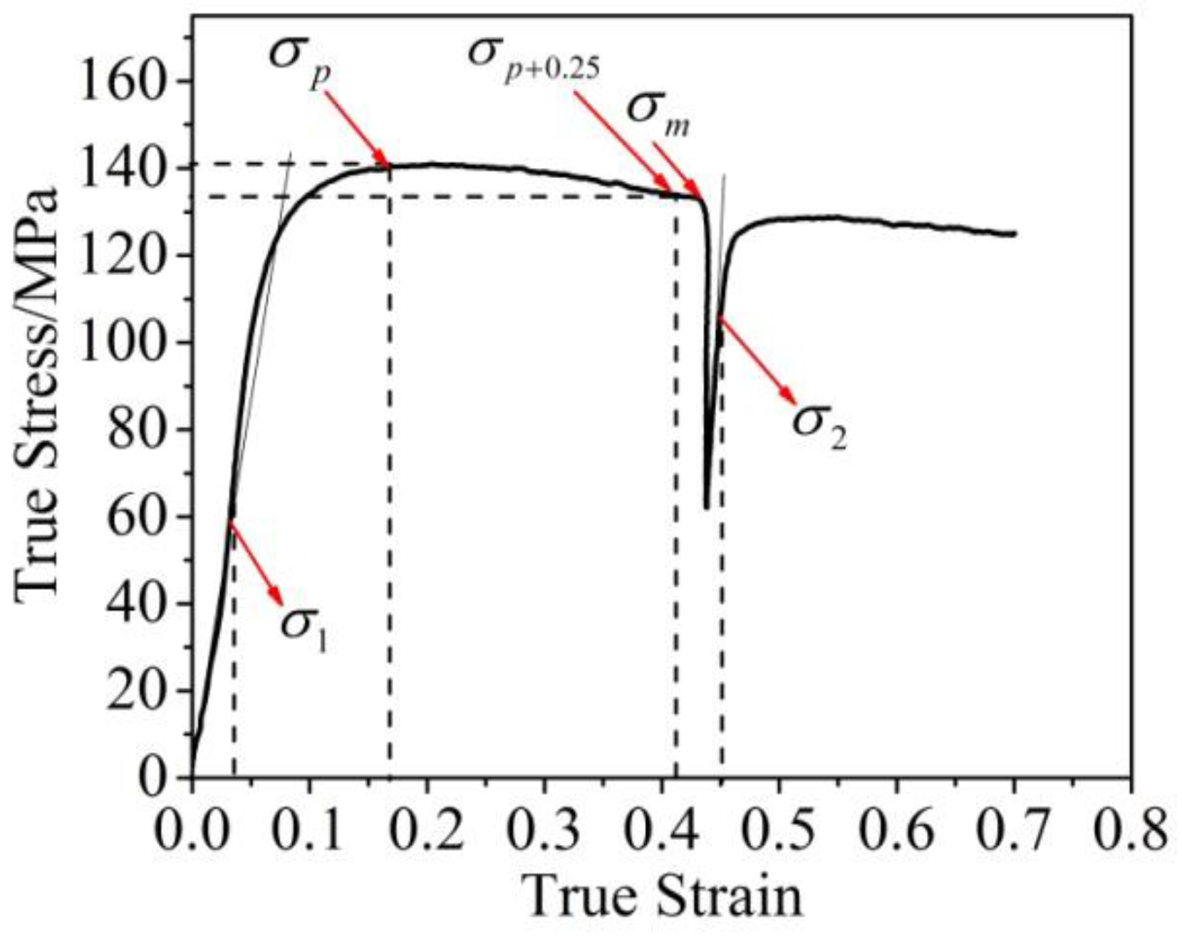 Metals 07 00107 g005 550