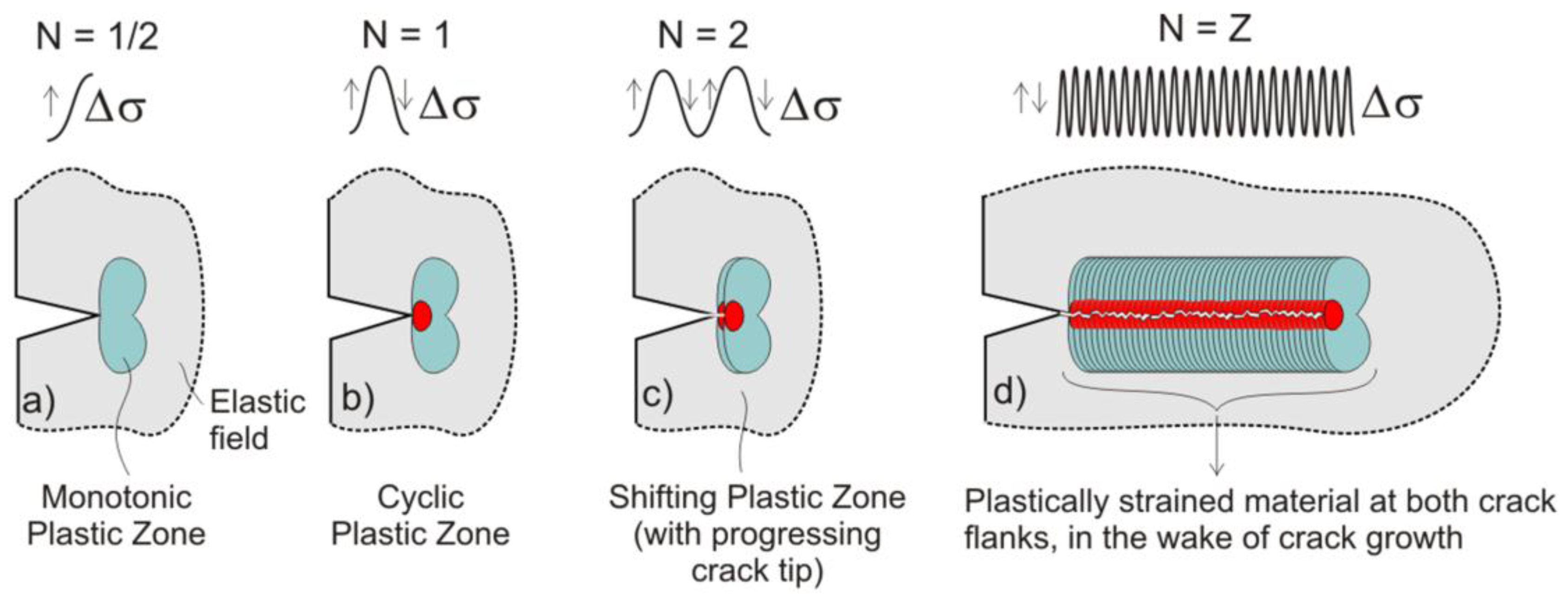 Metals 07 00108 g001 550