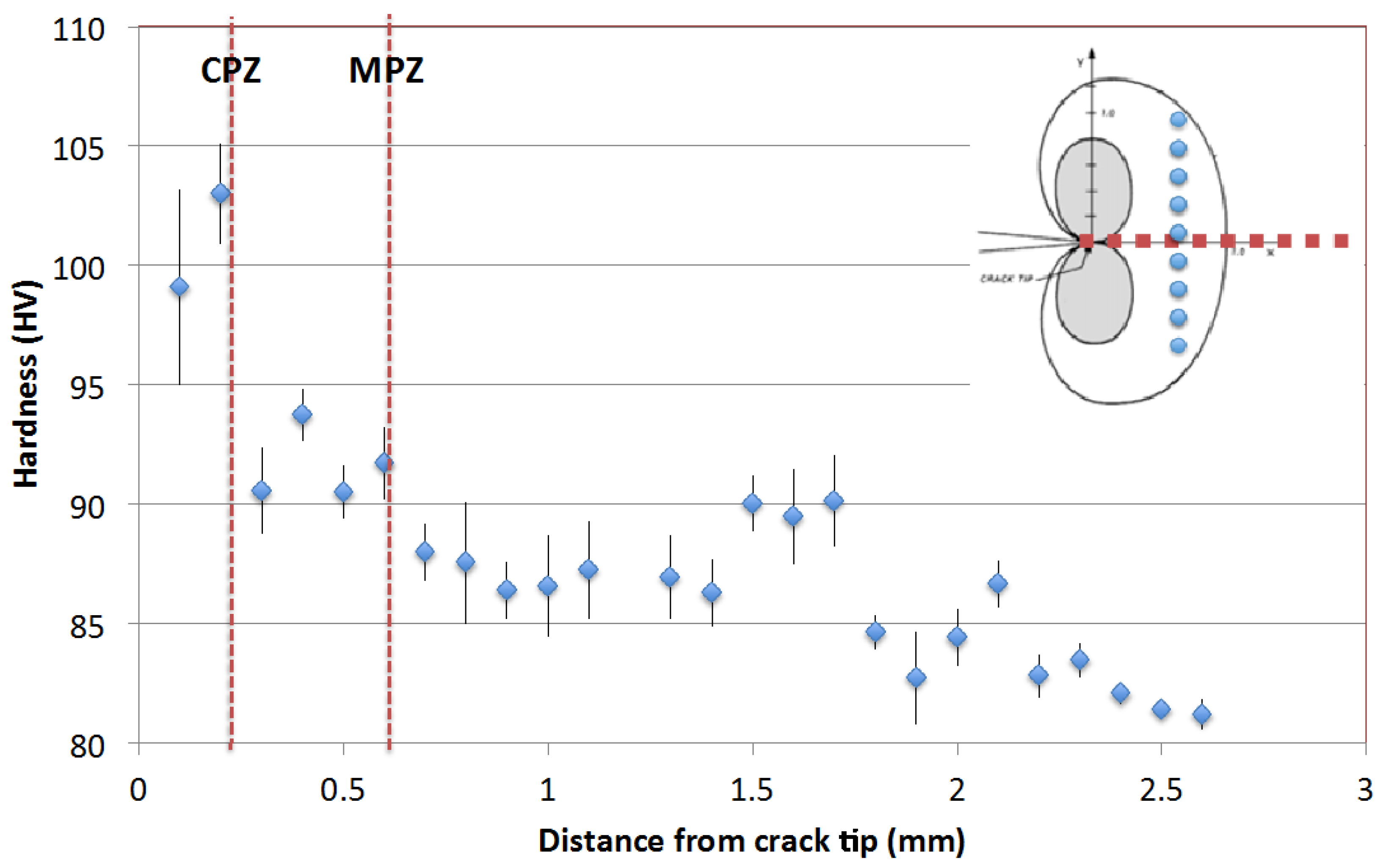 Metals 07 00108 g003 550