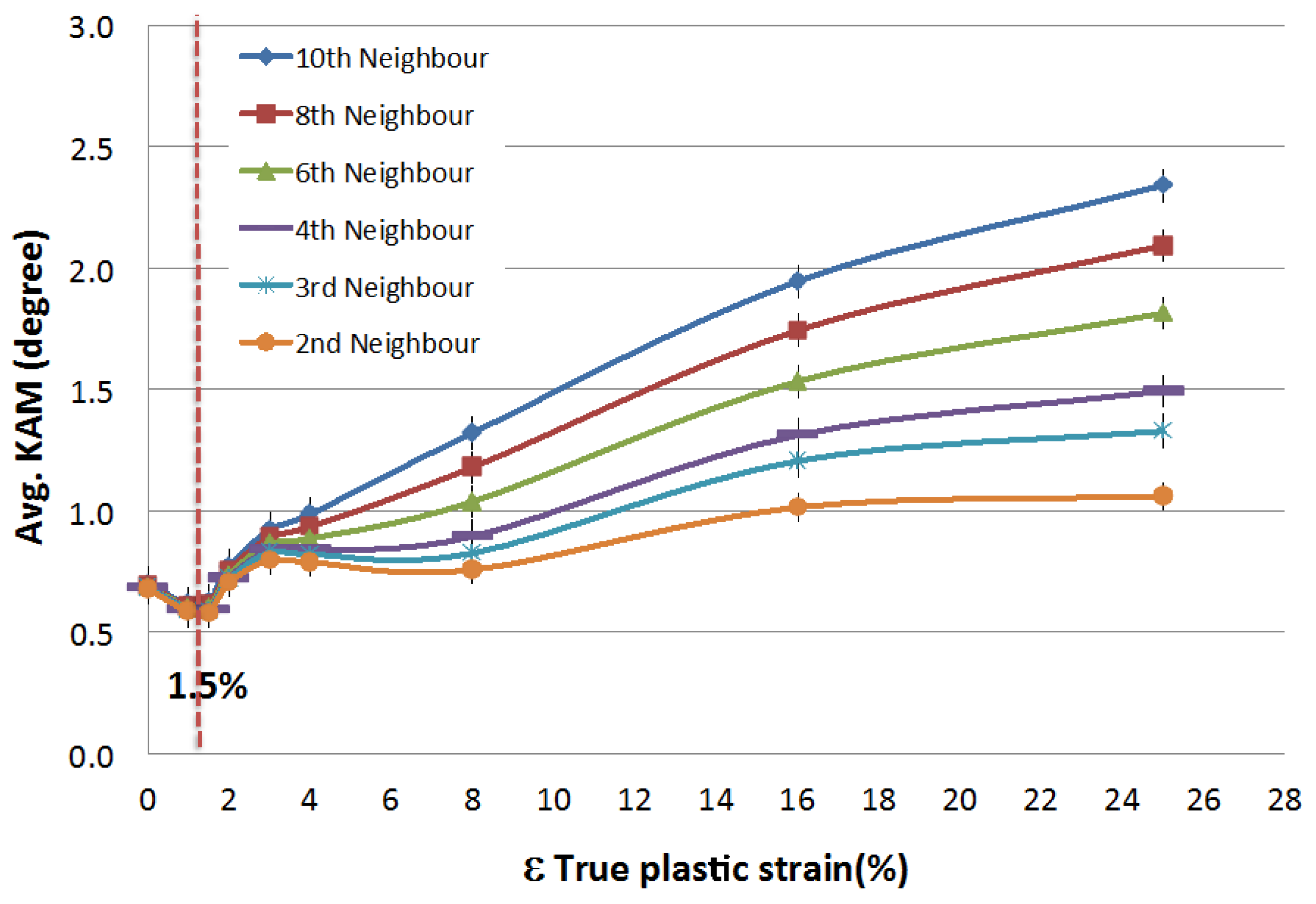 Metals 07 00108 g006 550
