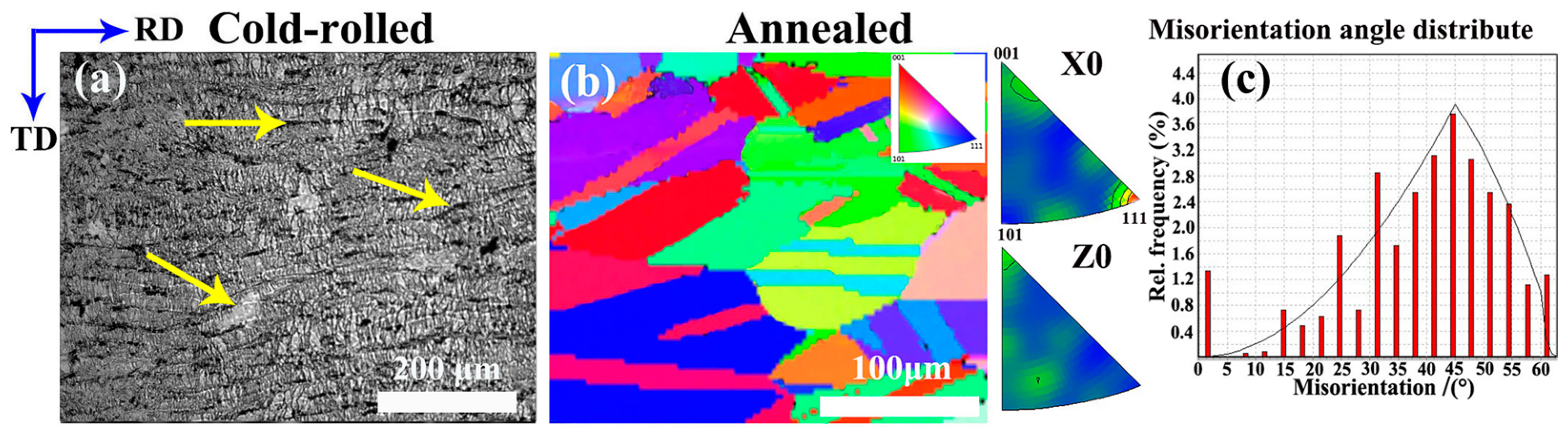 Metals 07 00111 g002 550