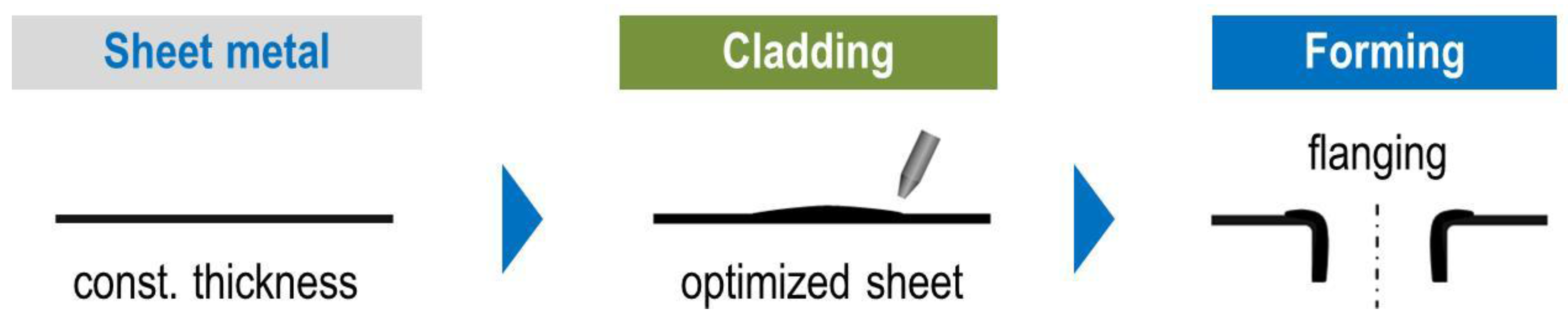 Metals 07 00113 i002