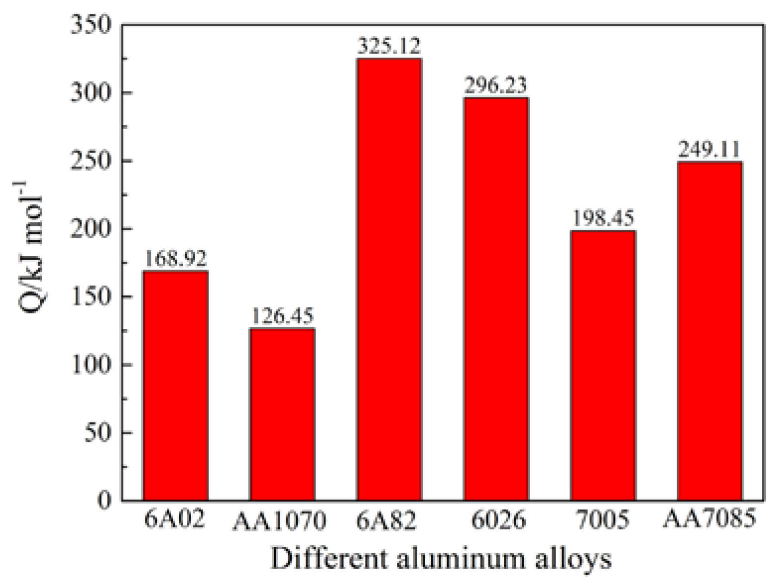 Metals 07 00114 g005 550