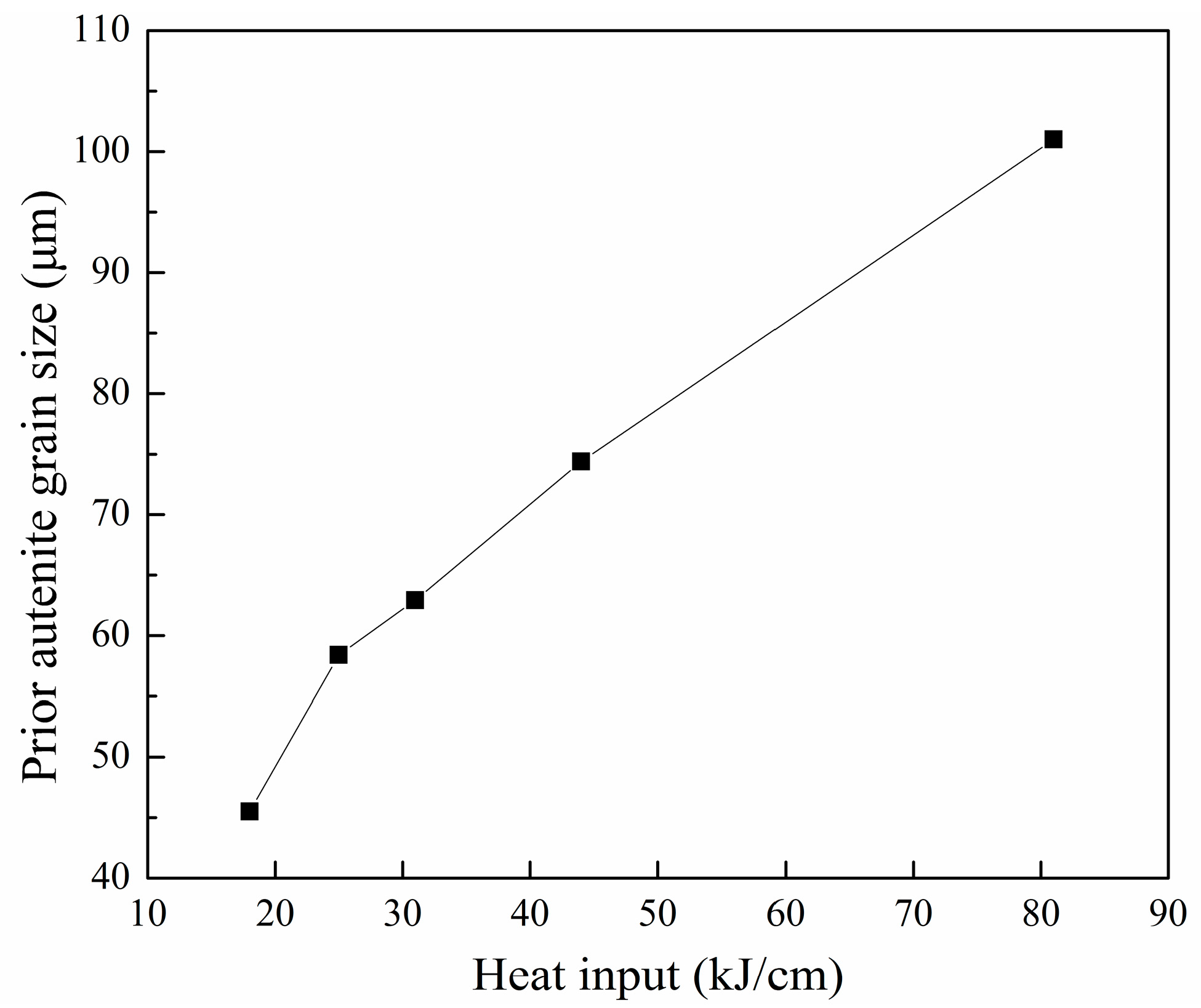 Metals 07 00115 g007 550
